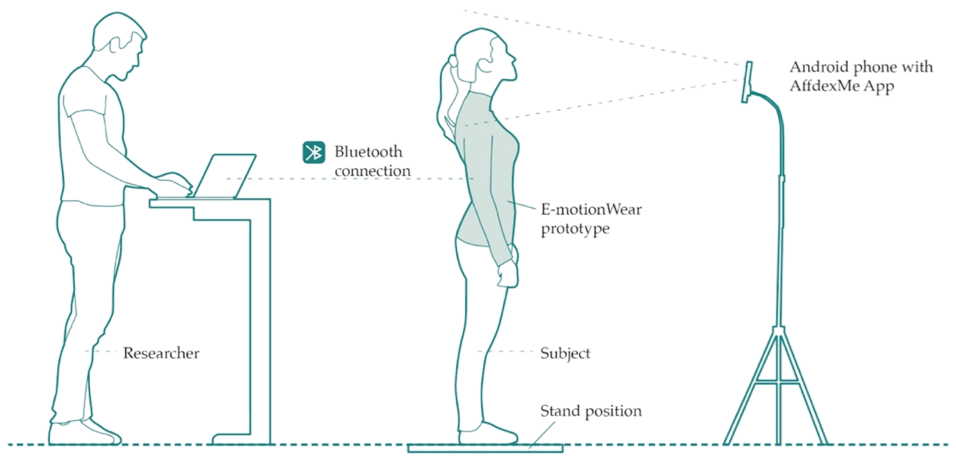 Sensors 21 00990 g005