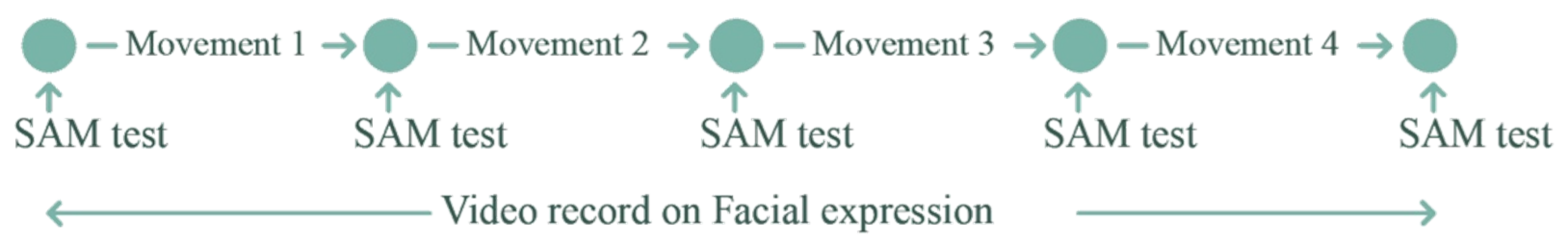Sensors 21 00990 g006