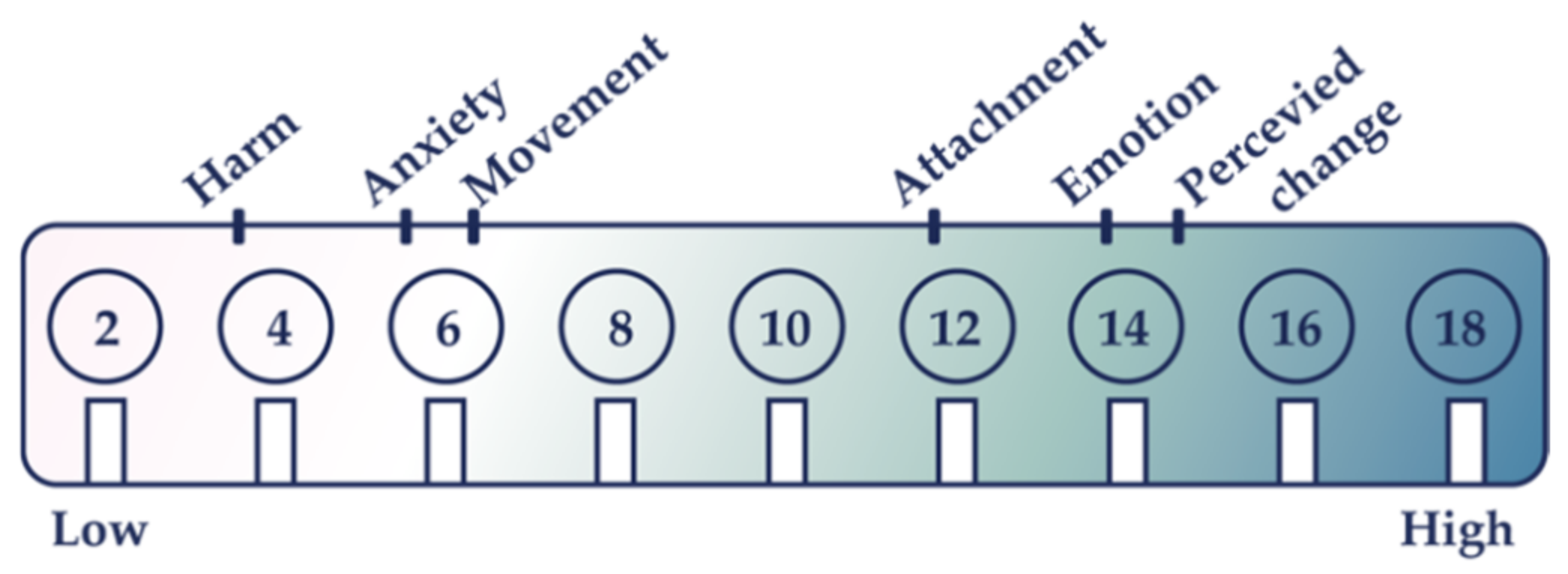 Sensors 21 00990 g011