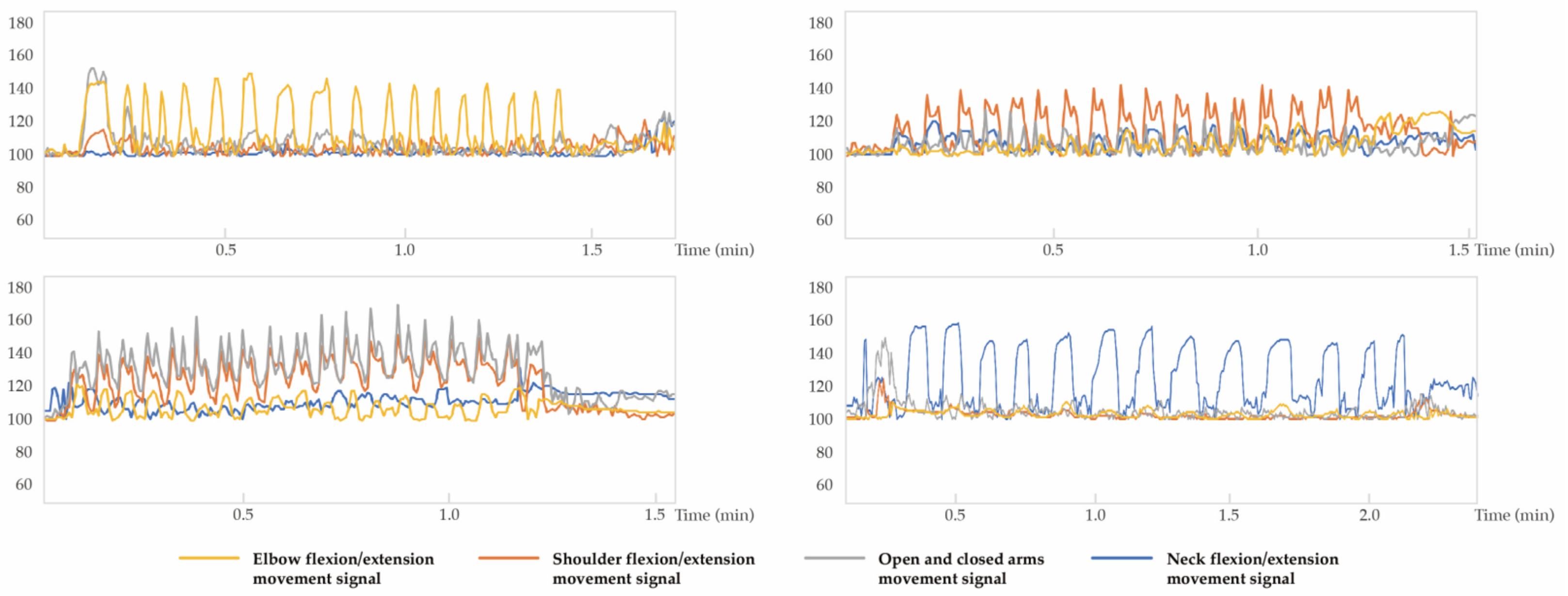 Sensors 21 00990 g0a1