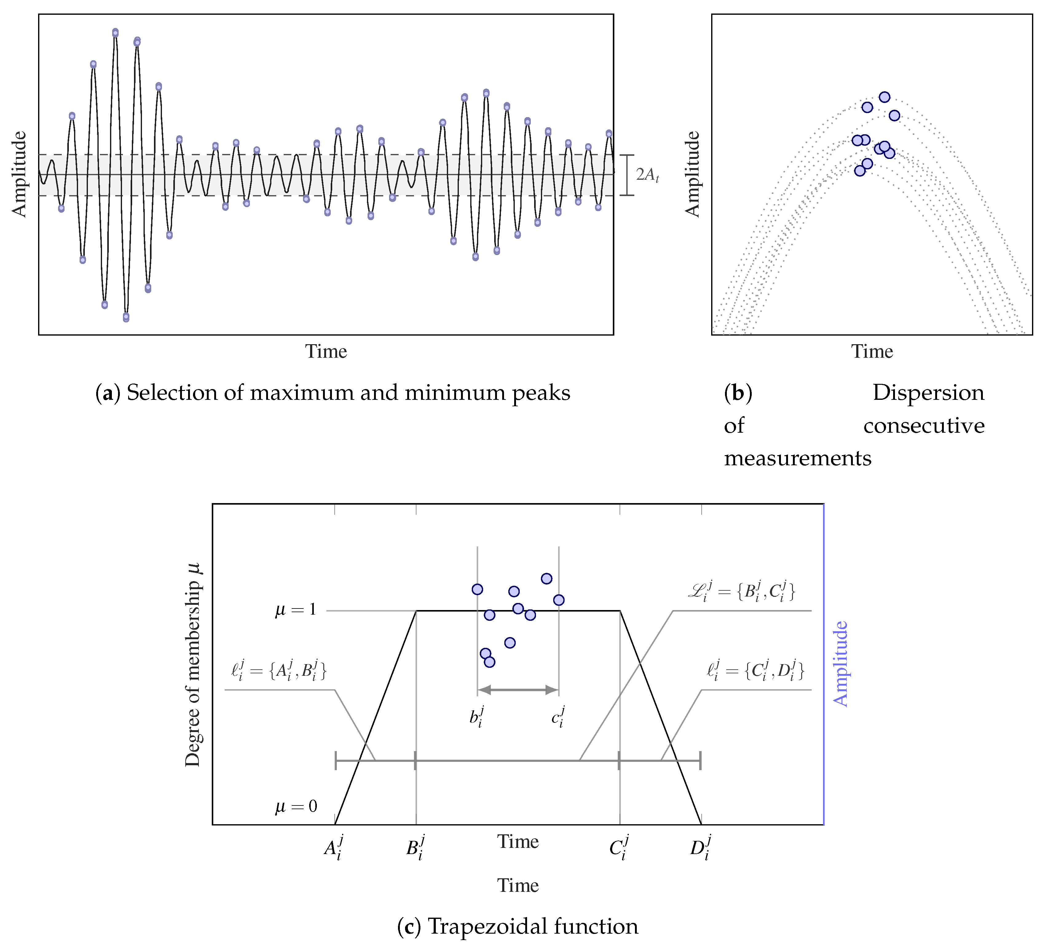 Sensors 21 00993 g001