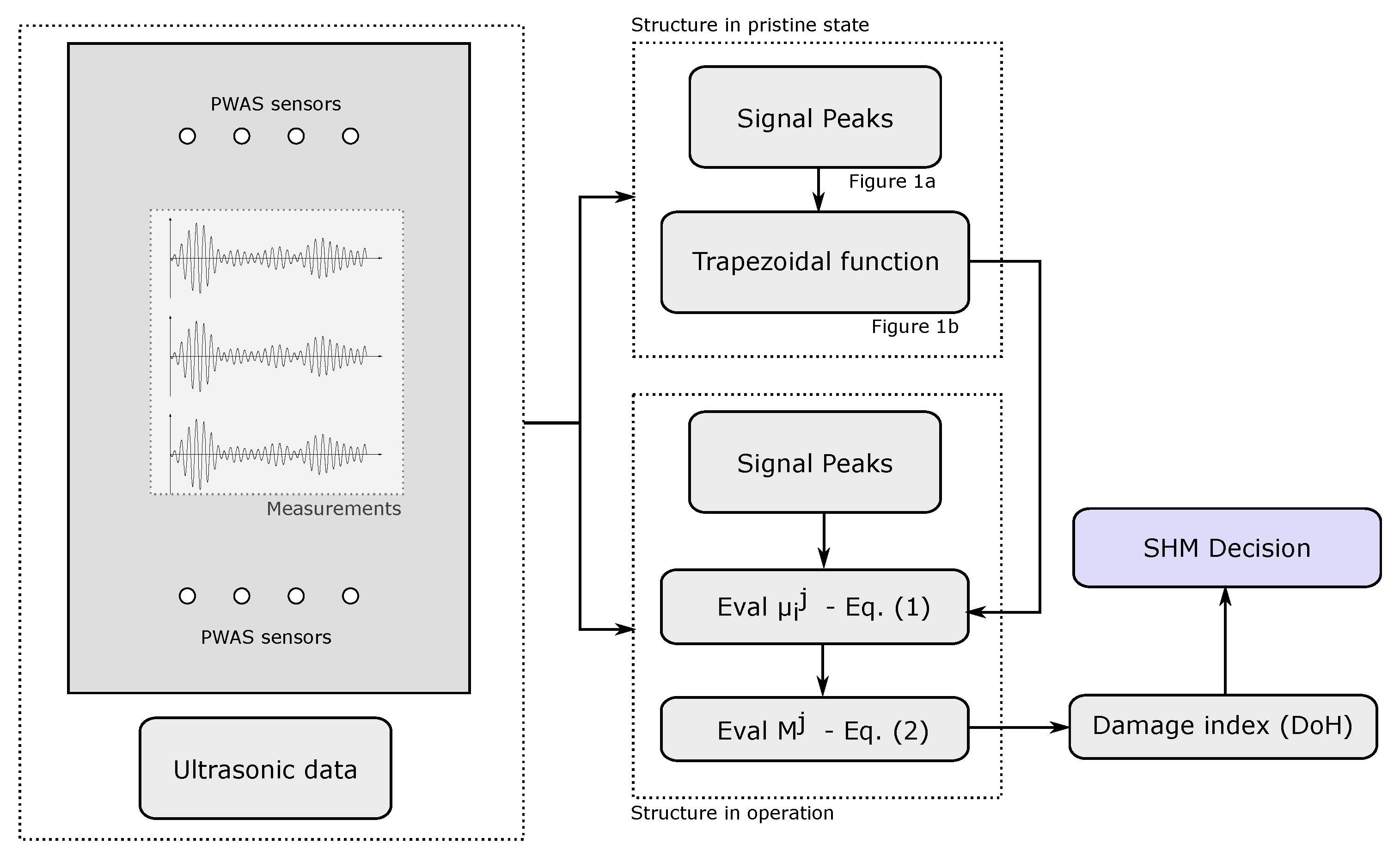 Sensors 21 00993 g002