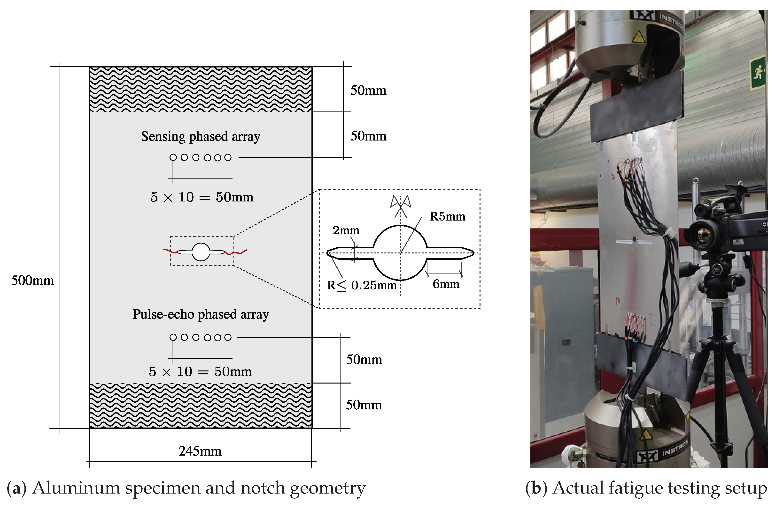 Sensors 21 00993 g003
