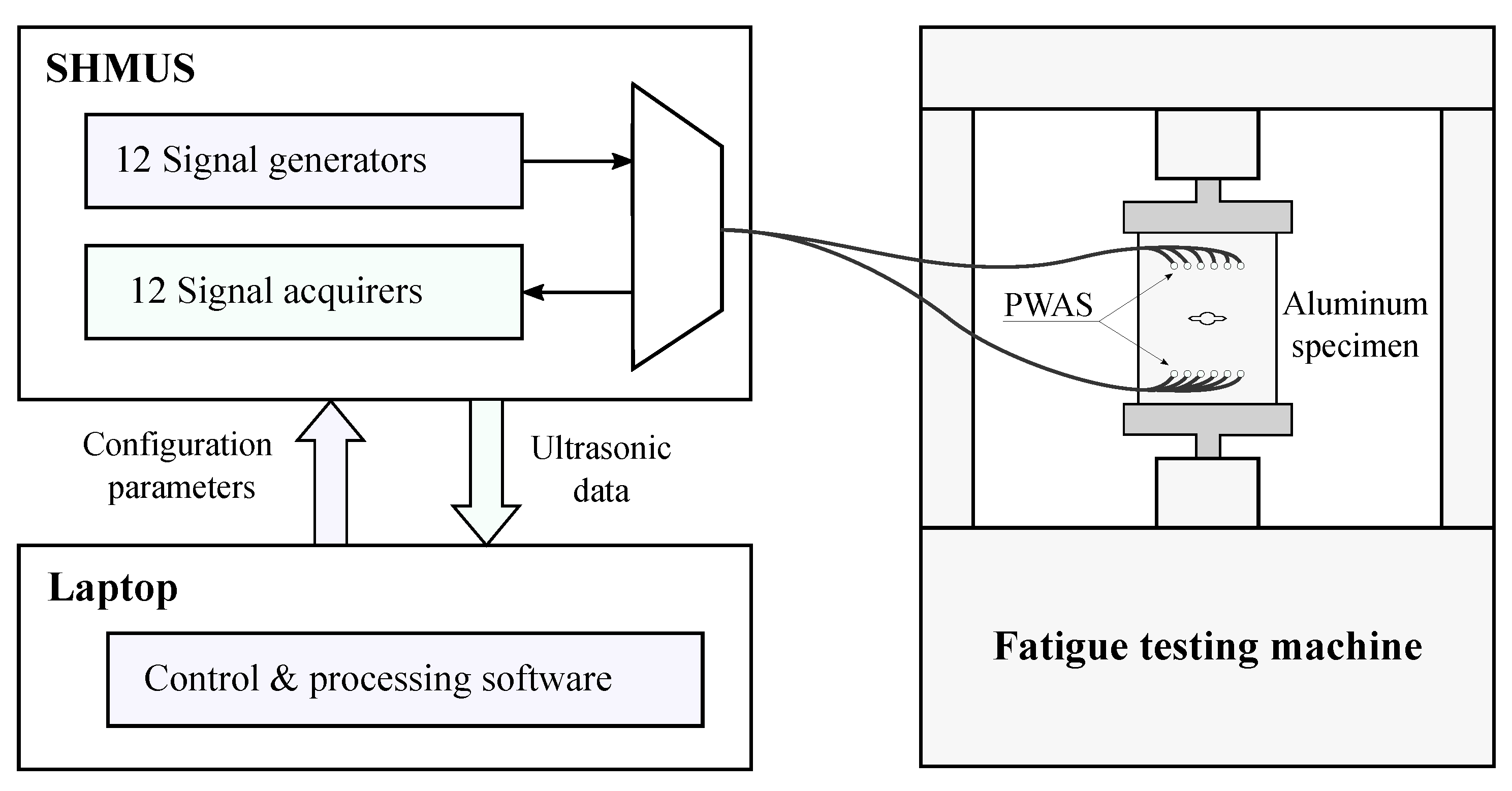 Sensors 21 00993 g004