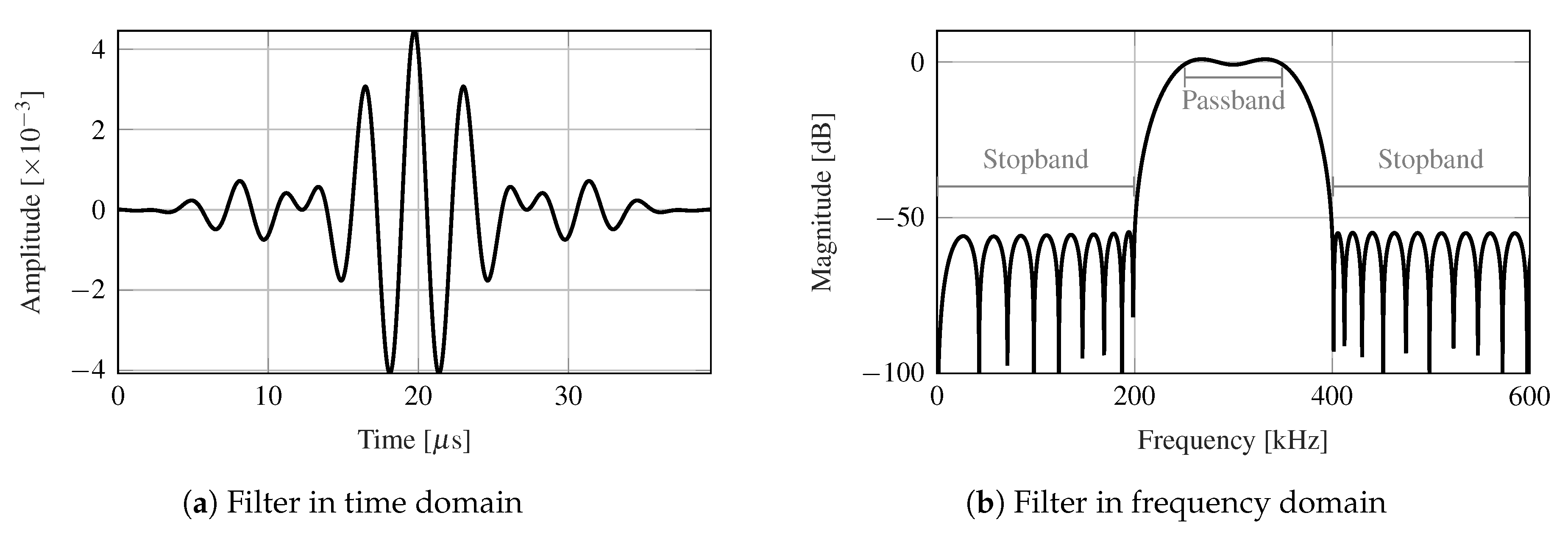 Sensors 21 00993 g005