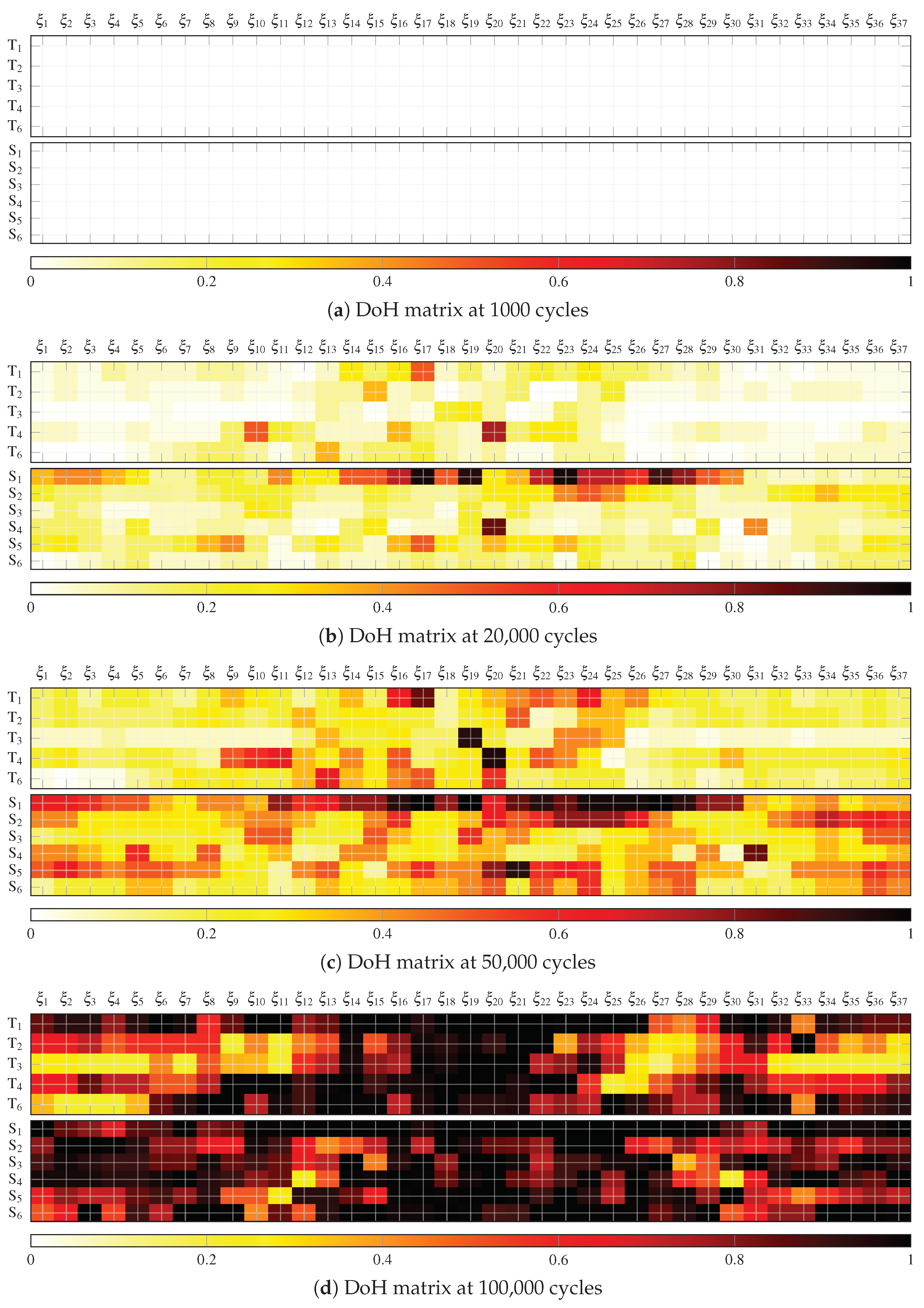 Sensors 21 00993 g006