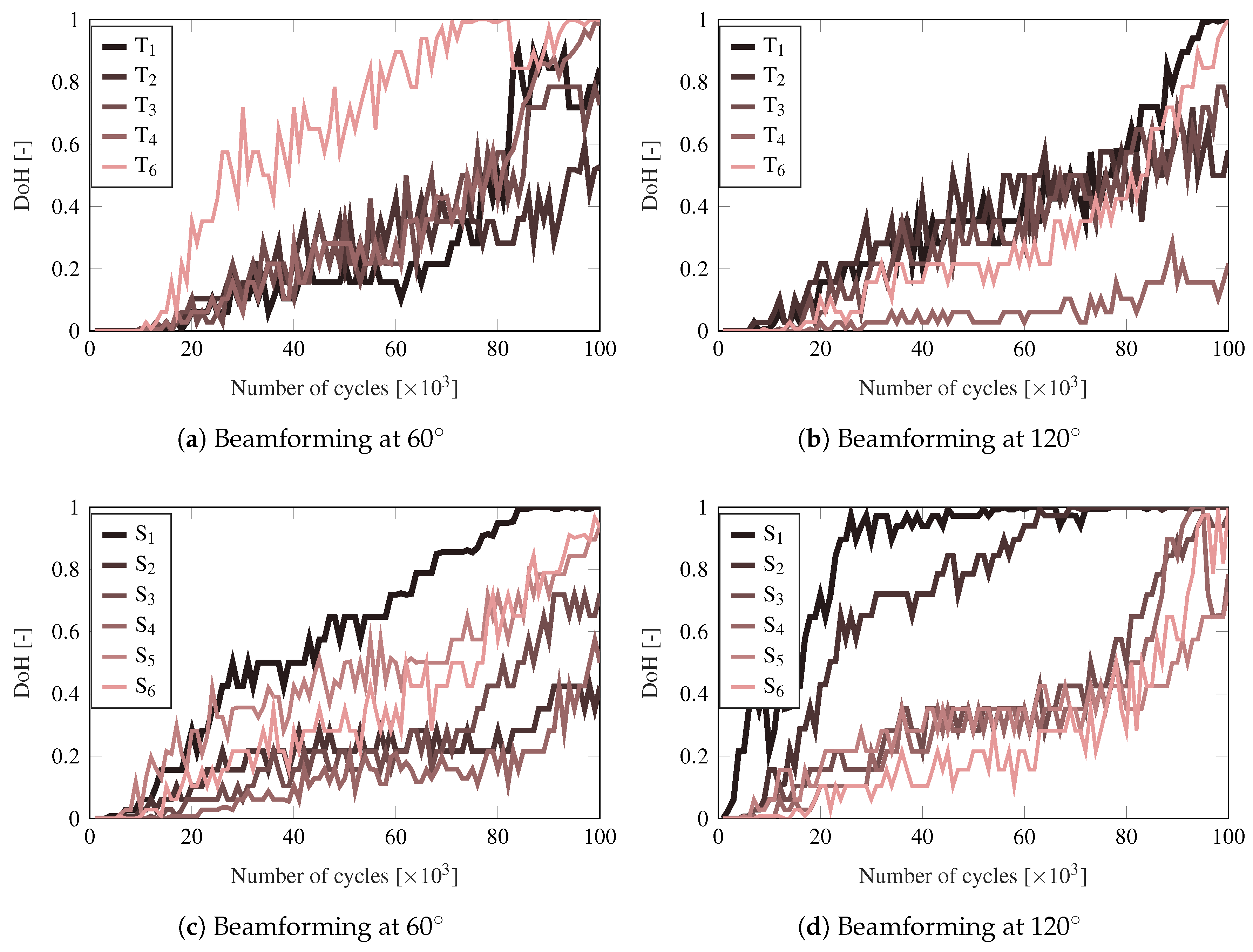 Sensors 21 00993 g008