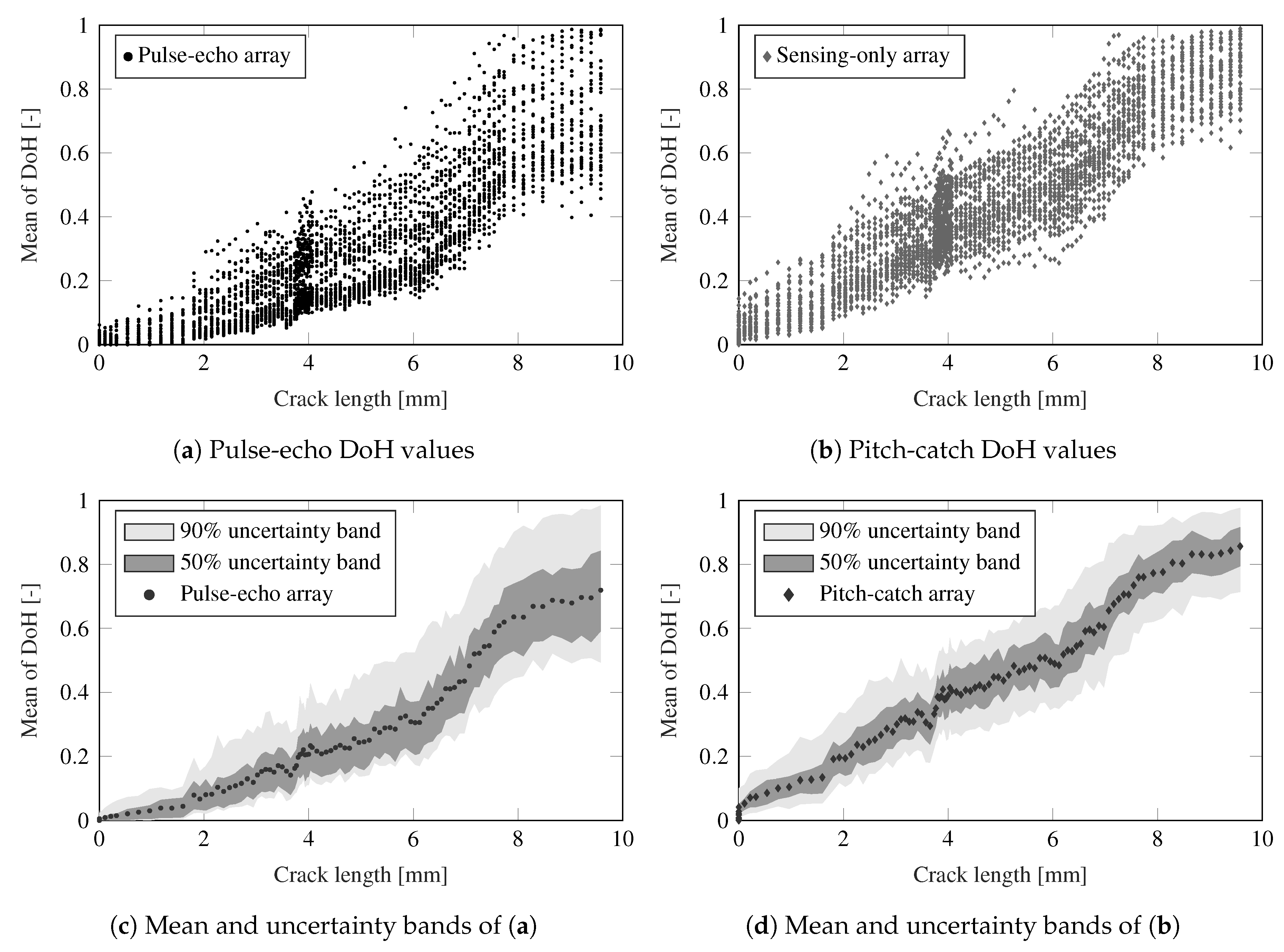 Sensors 21 00993 g009