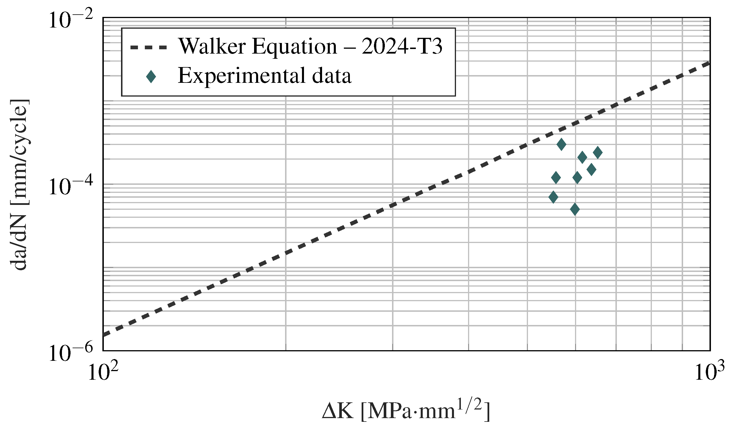 Sensors 21 00993 g010