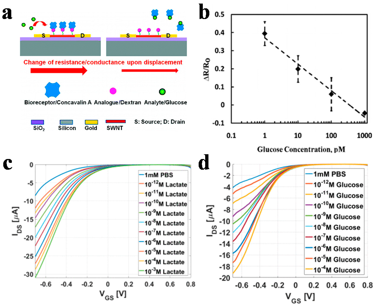 Sensors 21 00995 g004