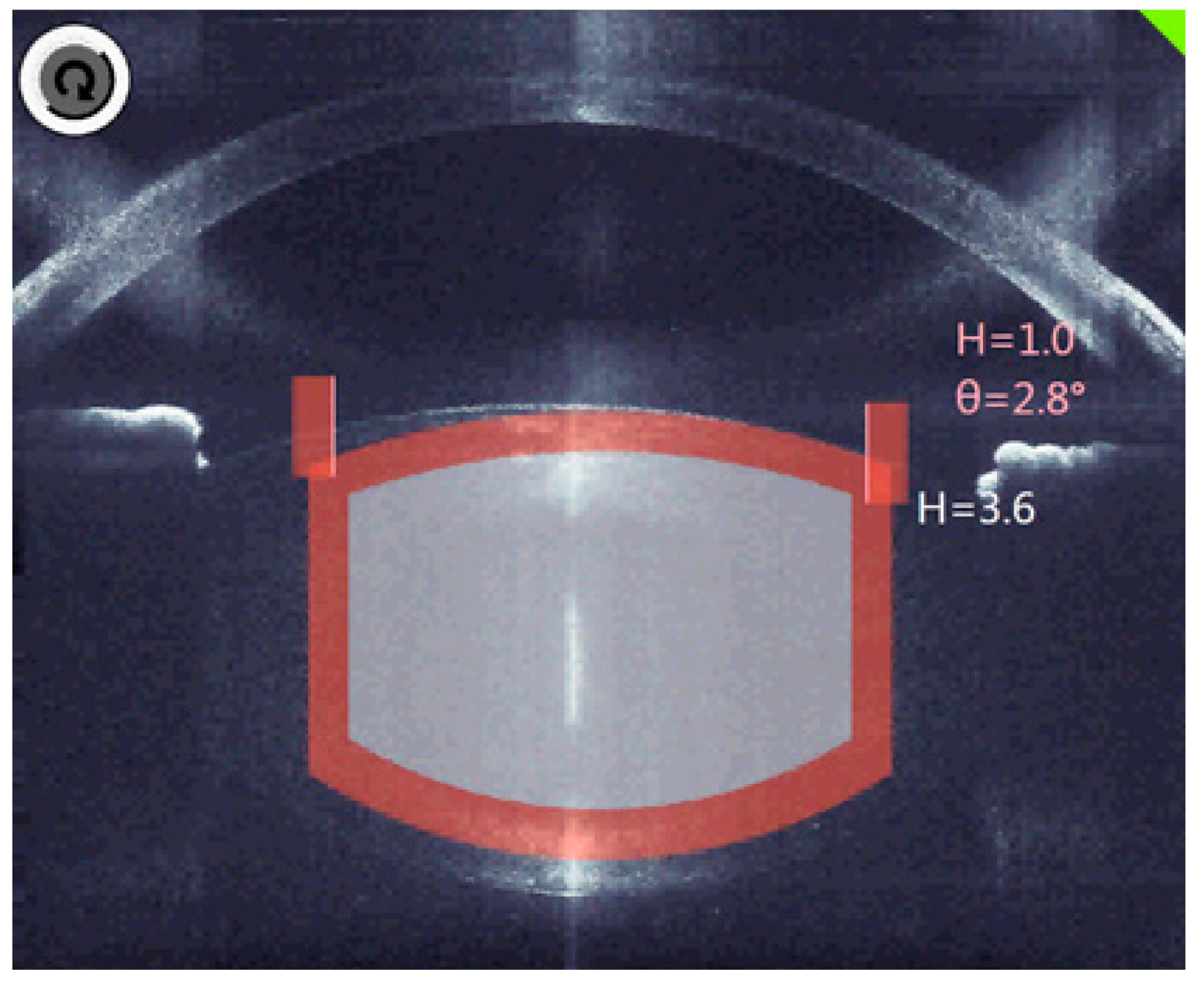Sensors 21 00996 g003