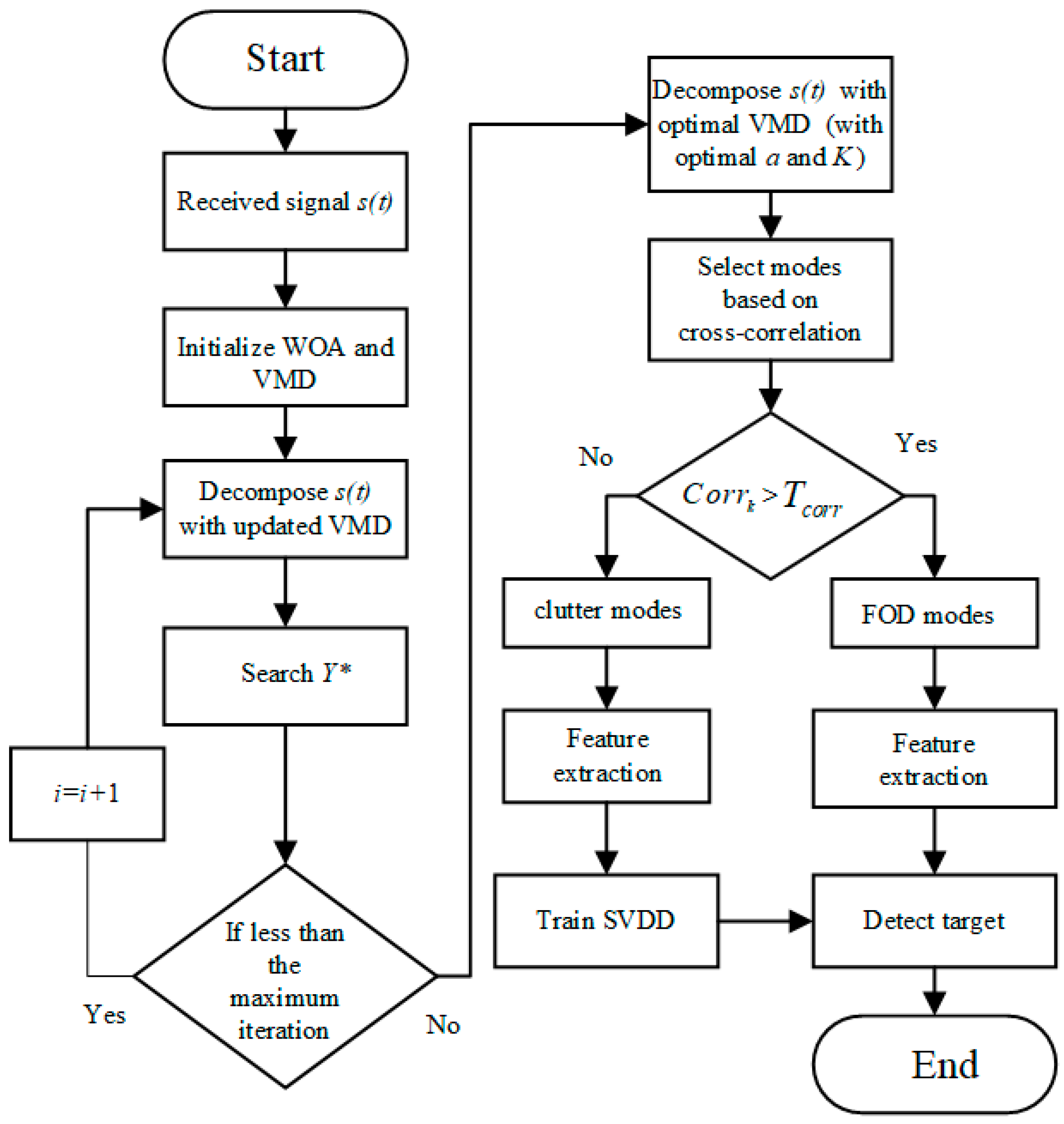 Sensors 21 00997 g002 Sensors 21 00997 g002