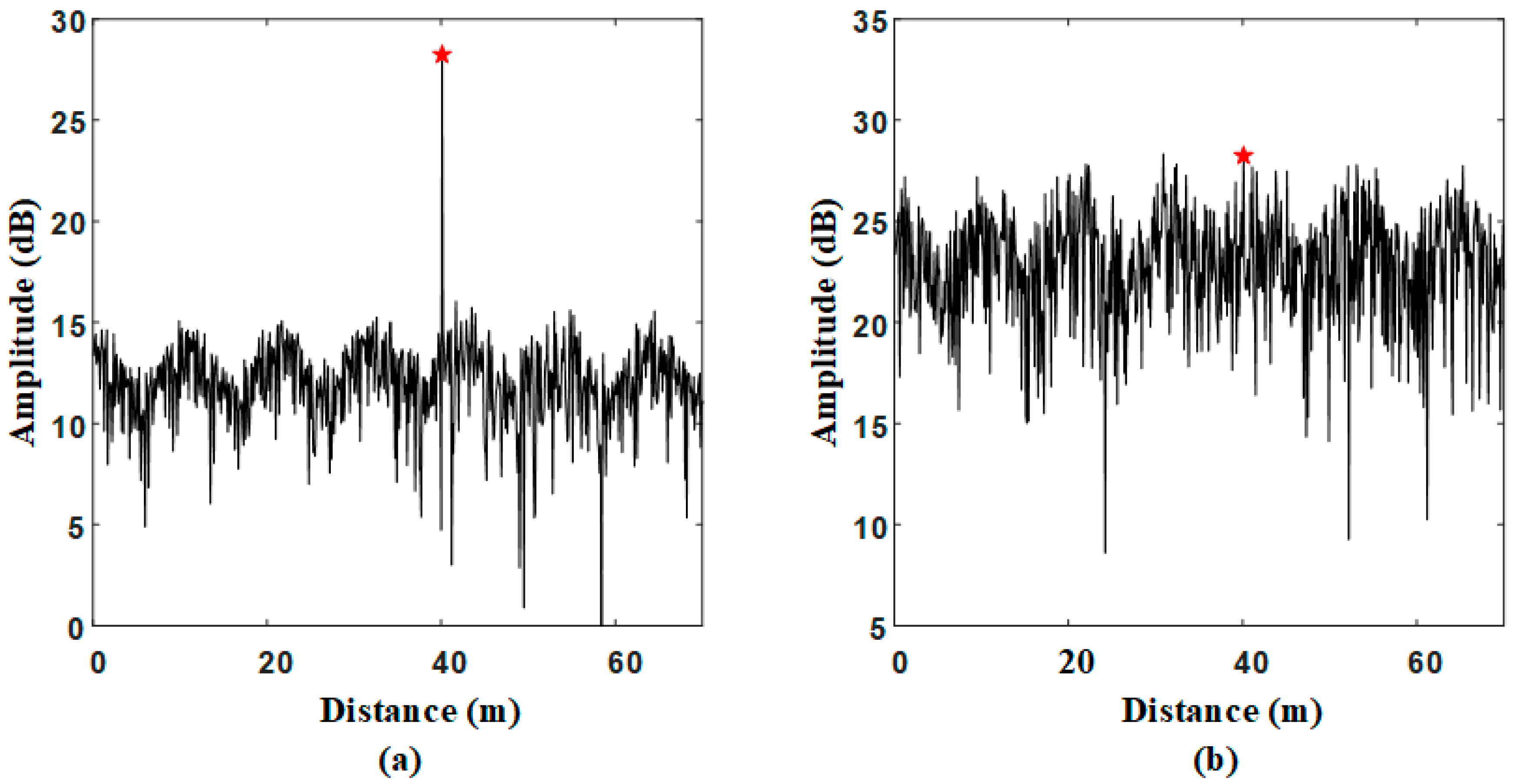 Sensors 21 00997 g003 Sensors 21 00997 g003