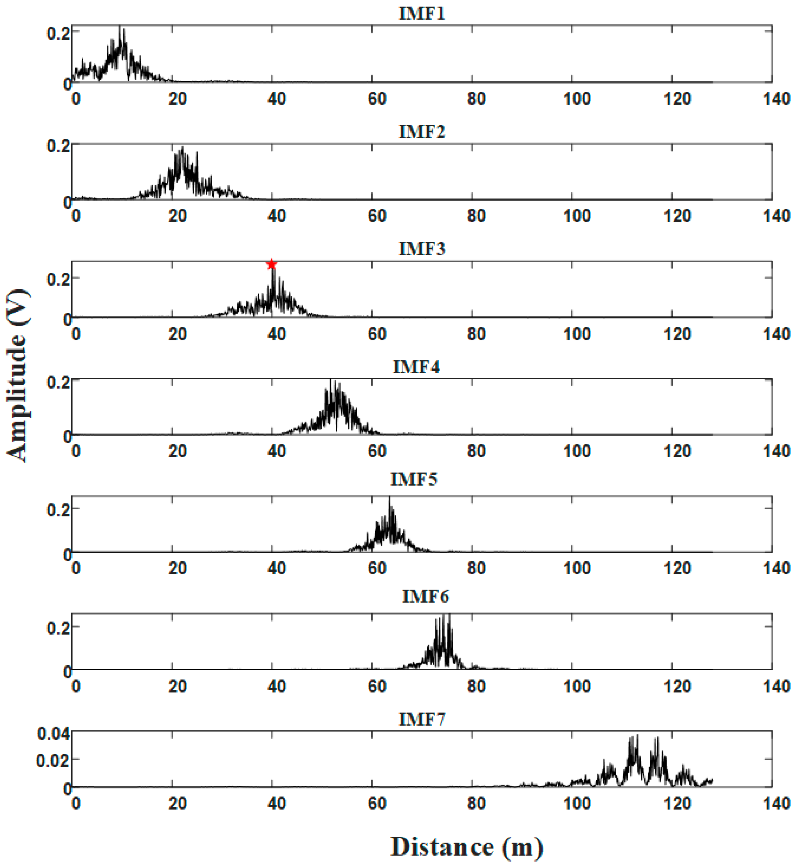 Sensors 21 00997 g005 Sensors 21 00997 g005