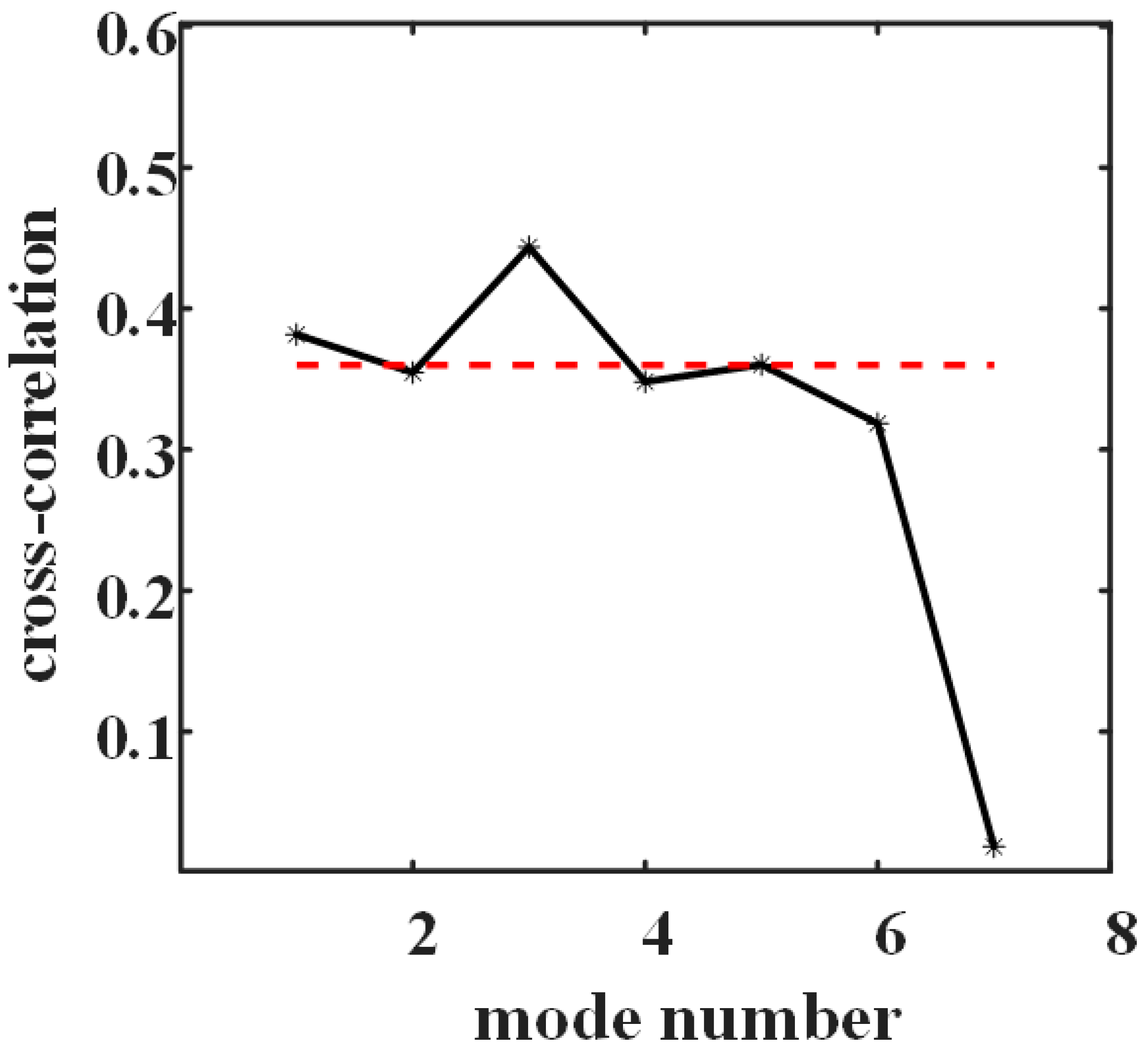 Sensors 21 00997 g006 Sensors 21 00997 g006