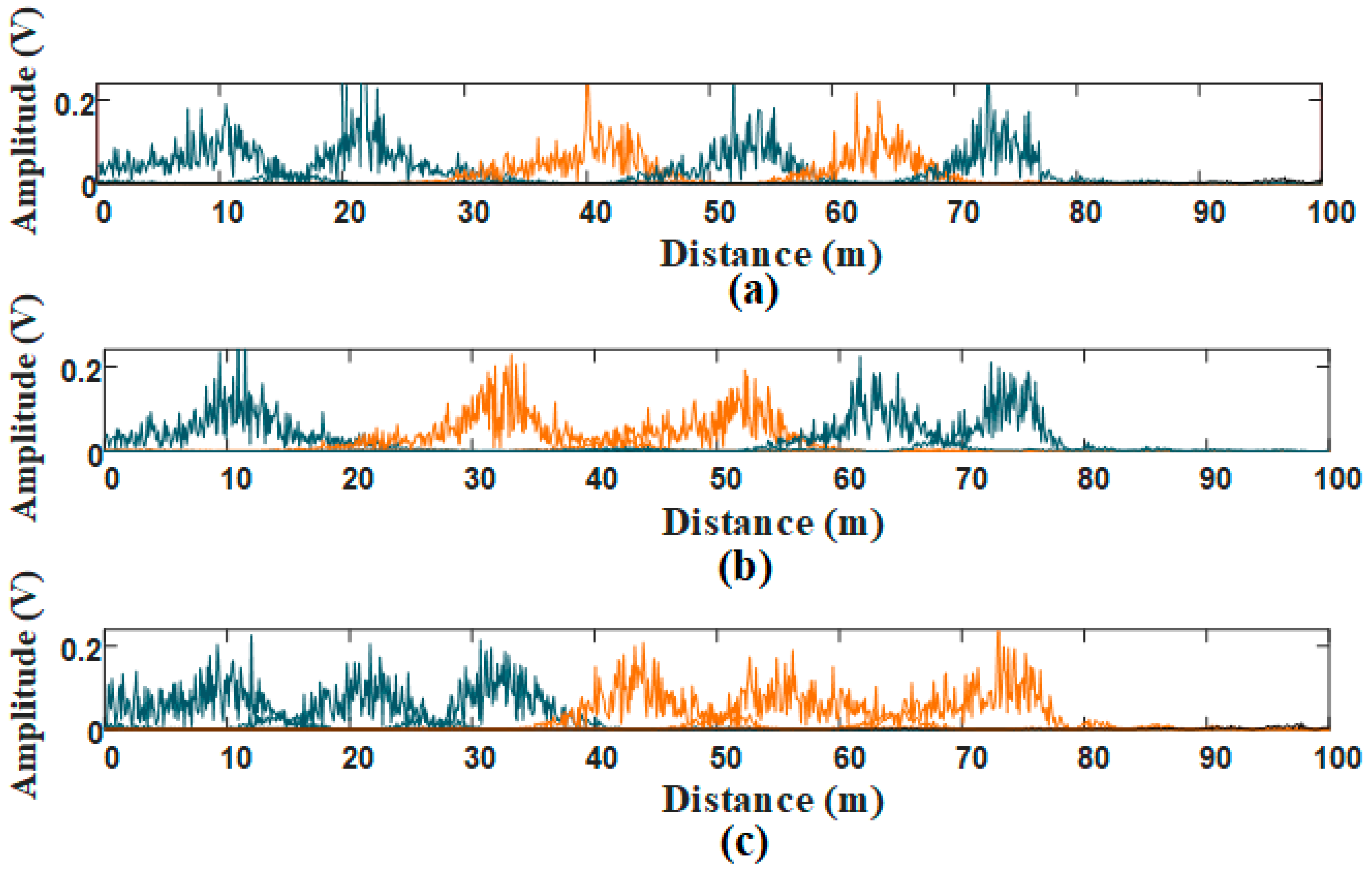 Sensors 21 00997 g007 Sensors 21 00997 g007