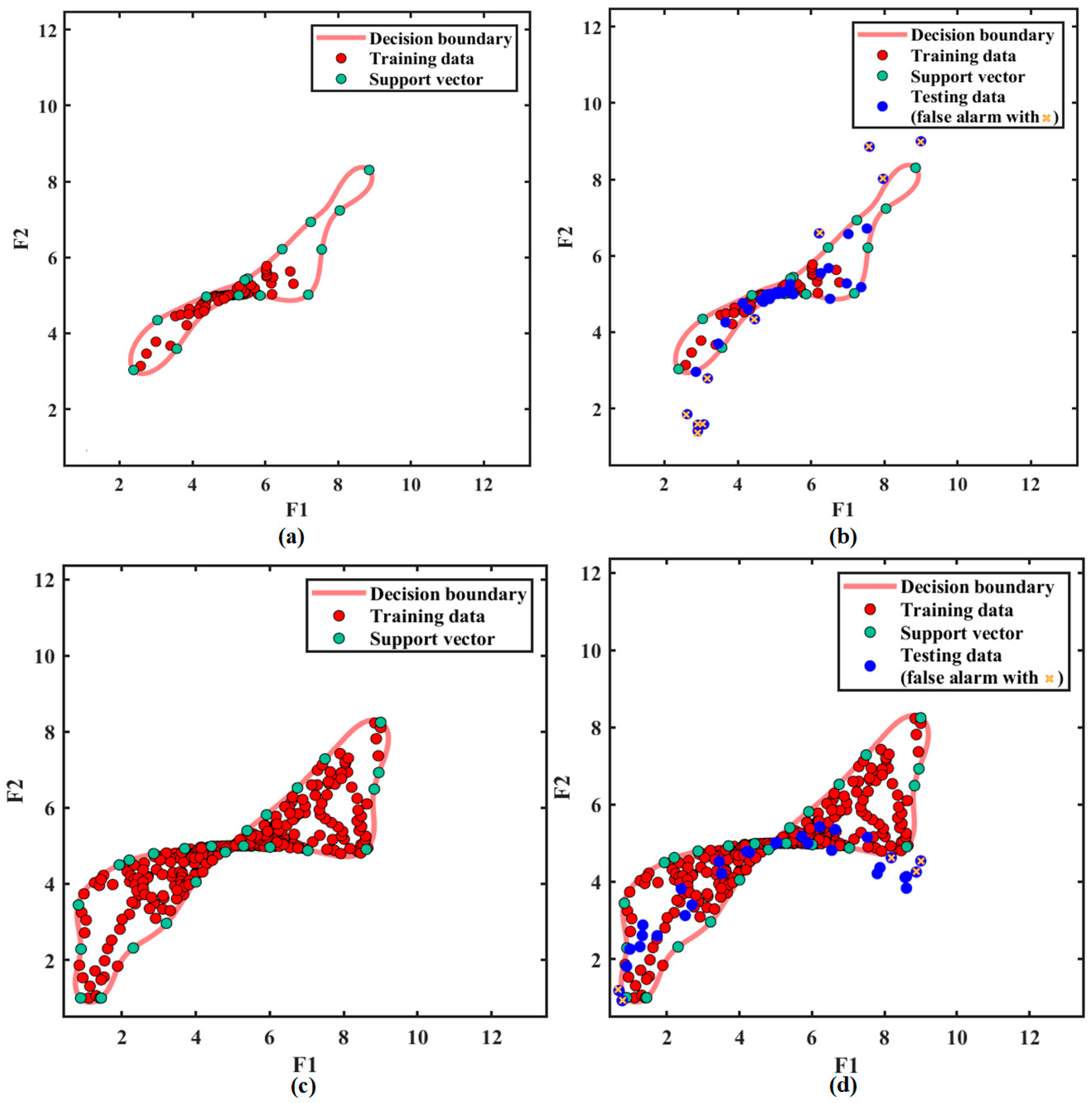 Sensors 21 00997 g009 Sensors 21 00997 g009