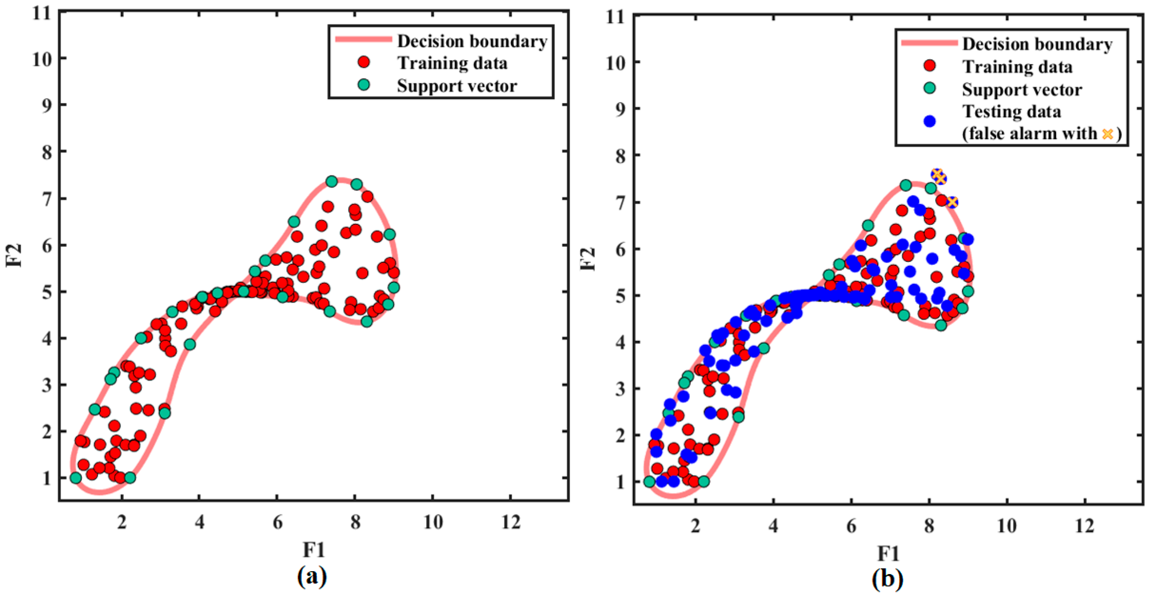 Sensors 21 00997 g010 Sensors 21 00997 g010