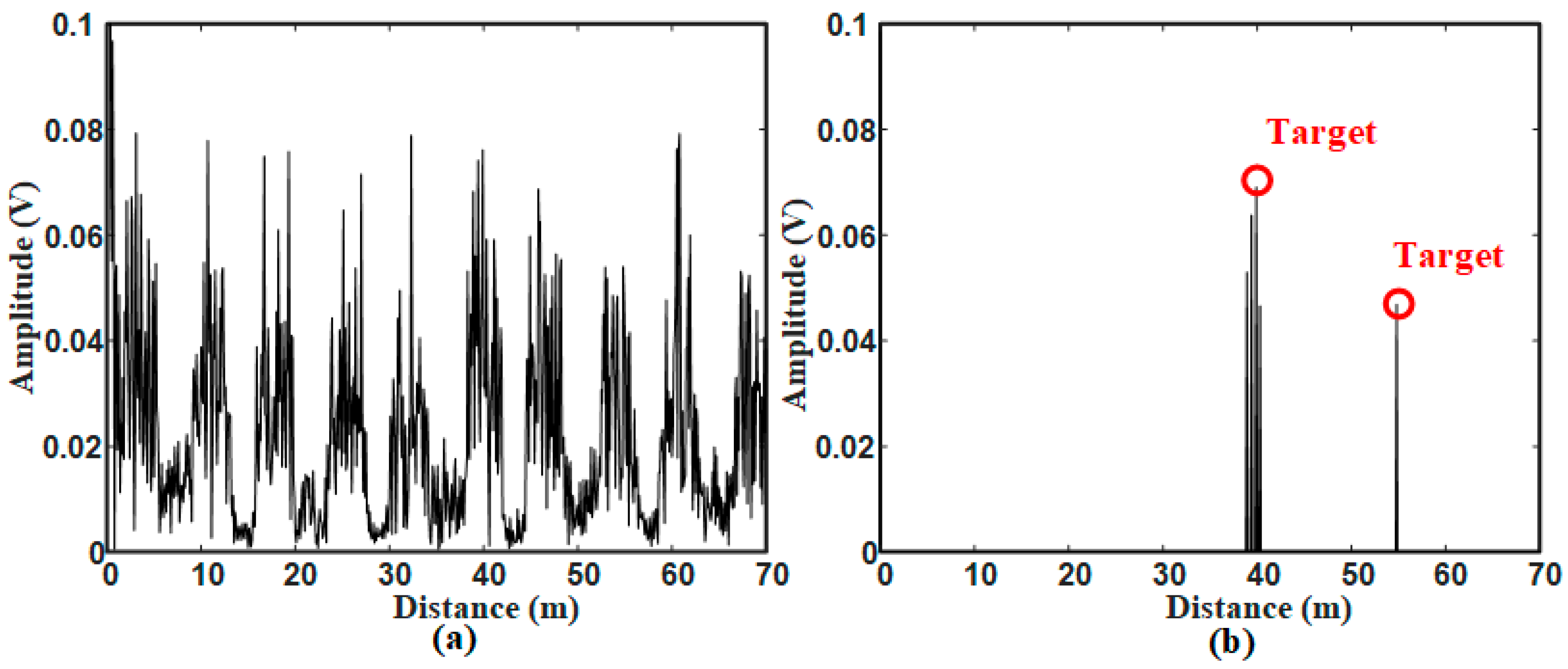 Sensors 21 00997 g015 Sensors 21 00997 g015