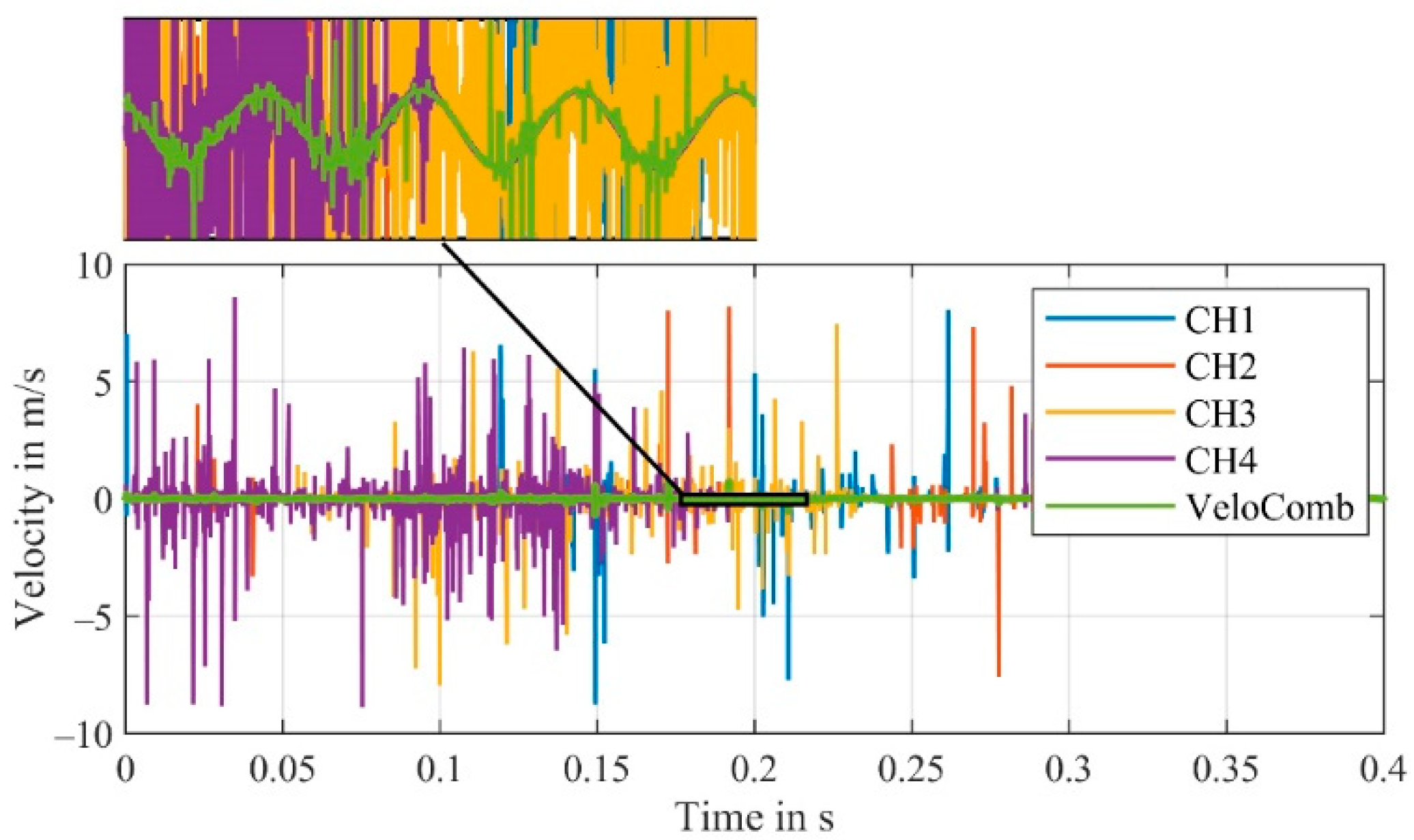 Sensors 21 00998 g003