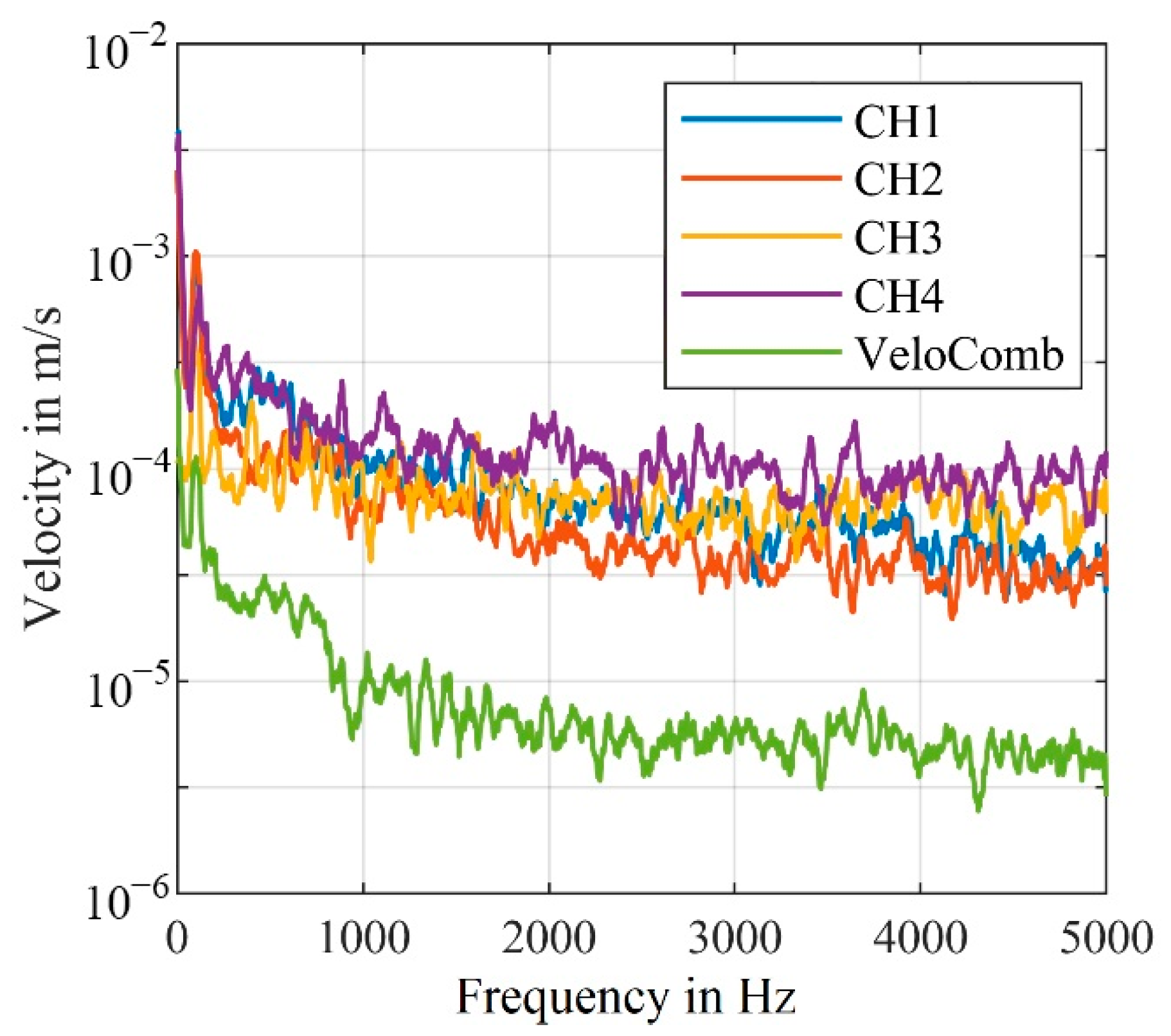 Sensors 21 00998 g004