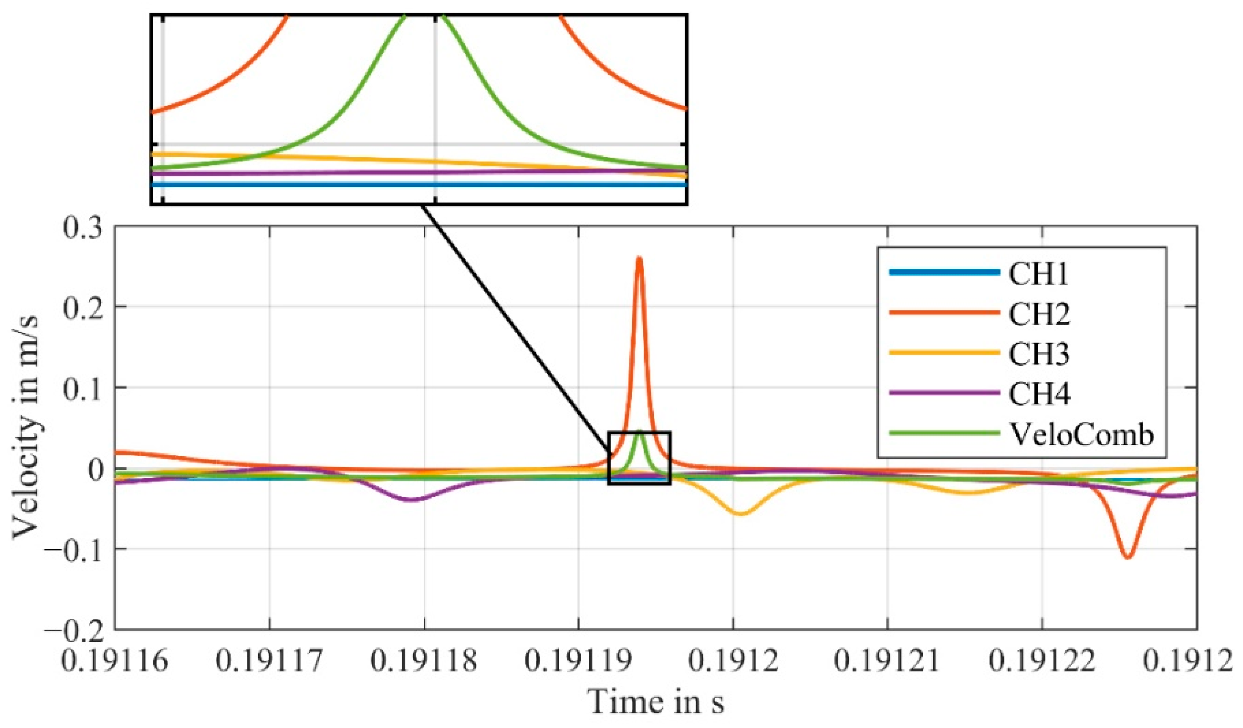 Sensors 21 00998 g005