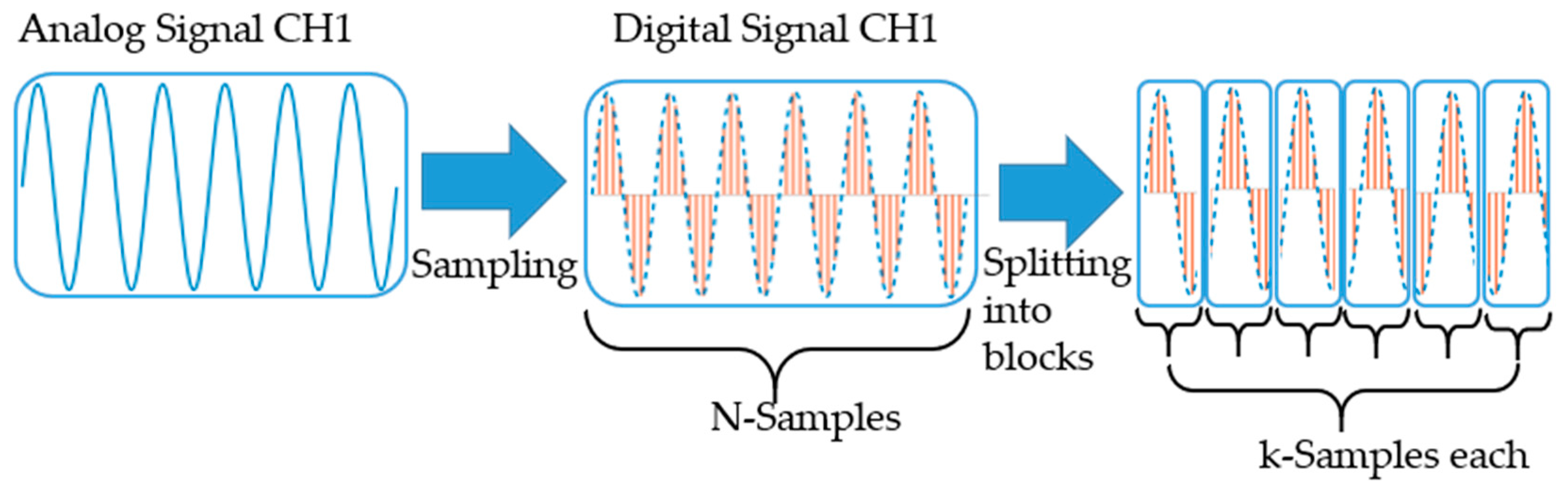Sensors 21 00998 g008