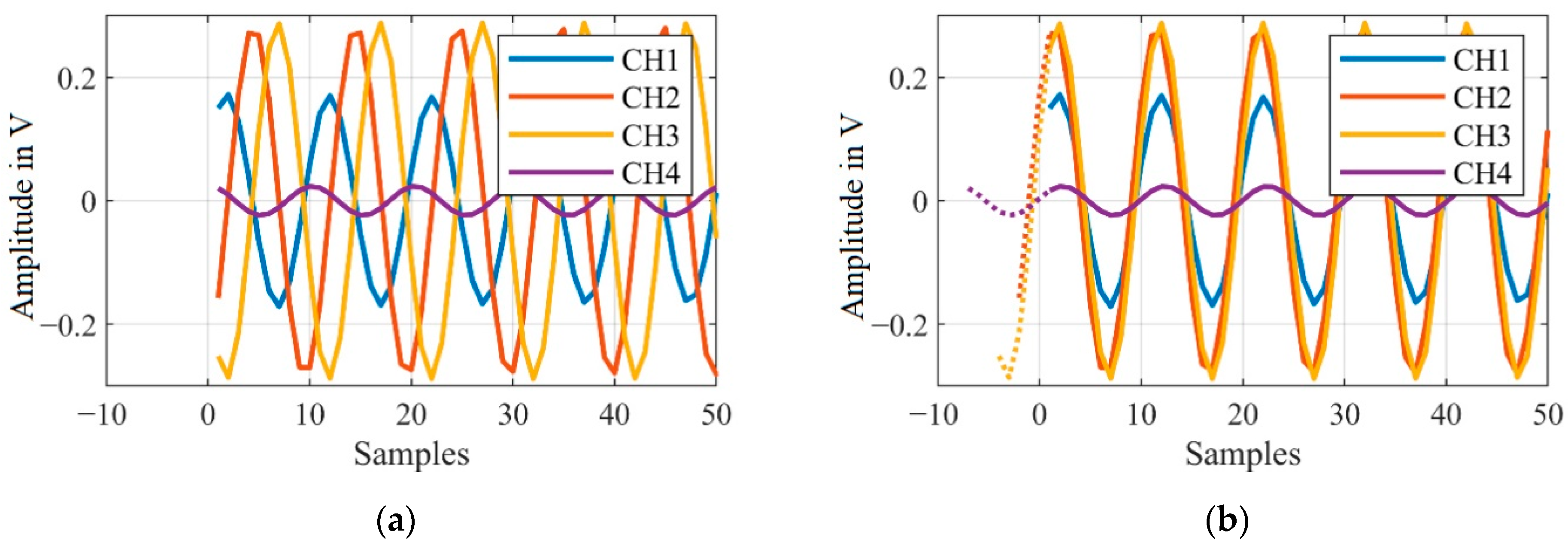 Sensors 21 00998 g009