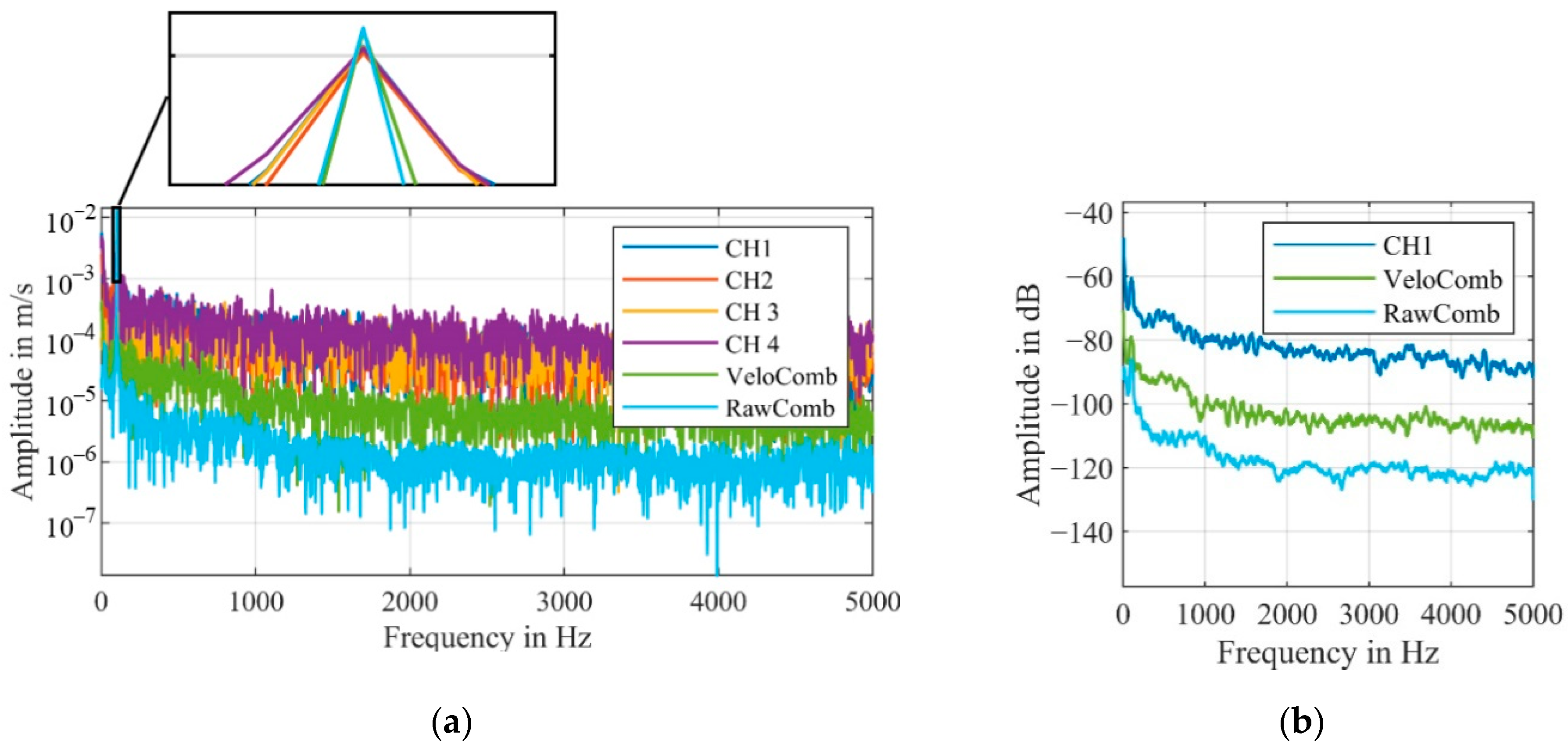 Sensors 21 00998 g013