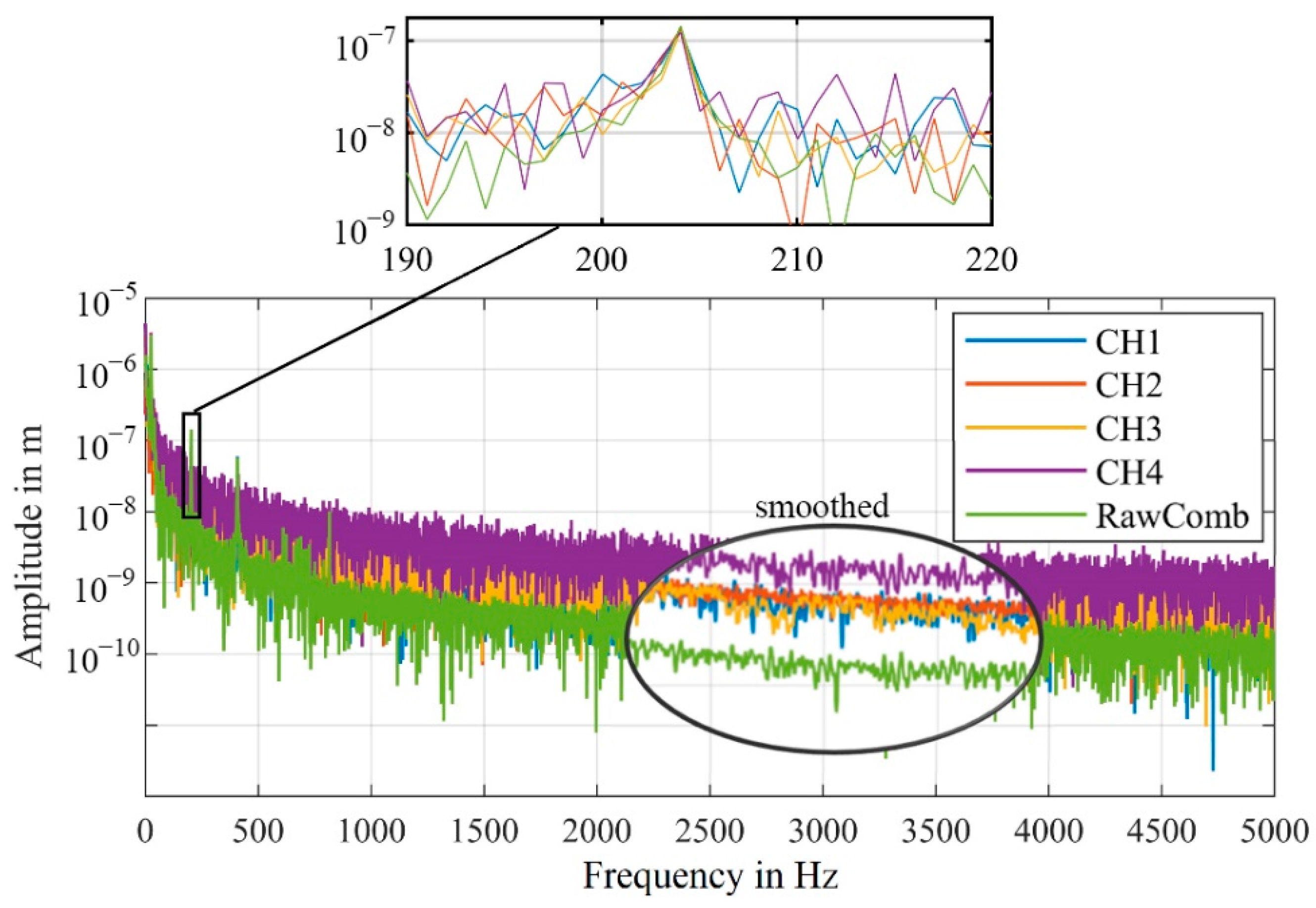 Sensors 21 00998 g016