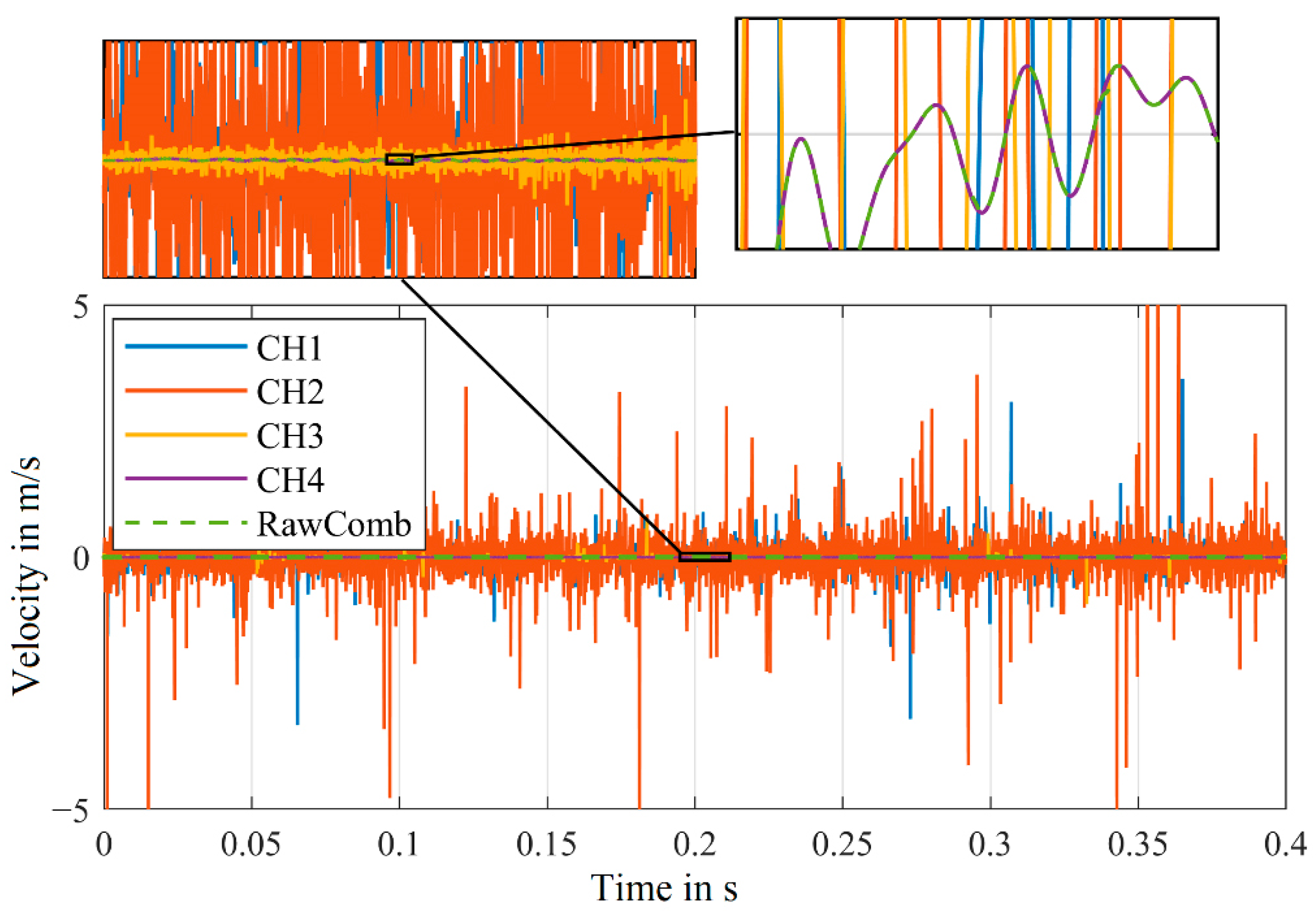 Sensors 21 00998 g017