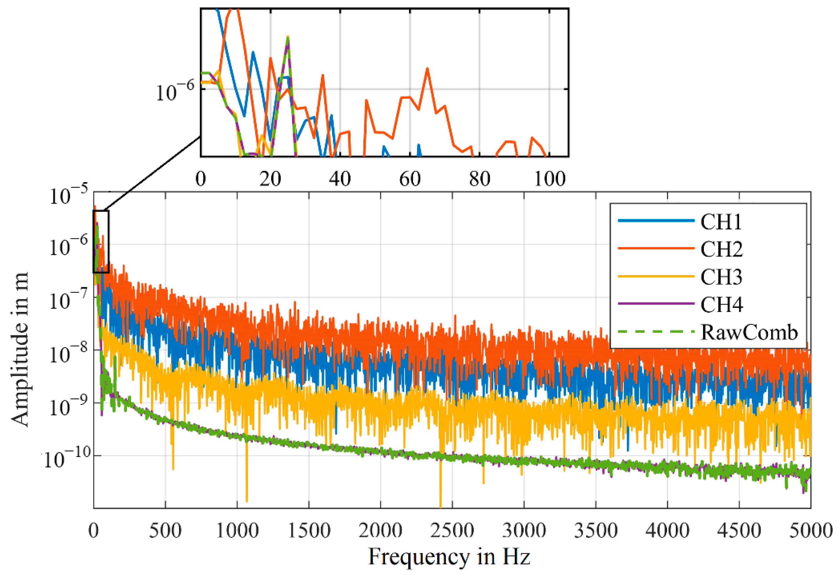 Sensors 21 00998 g018