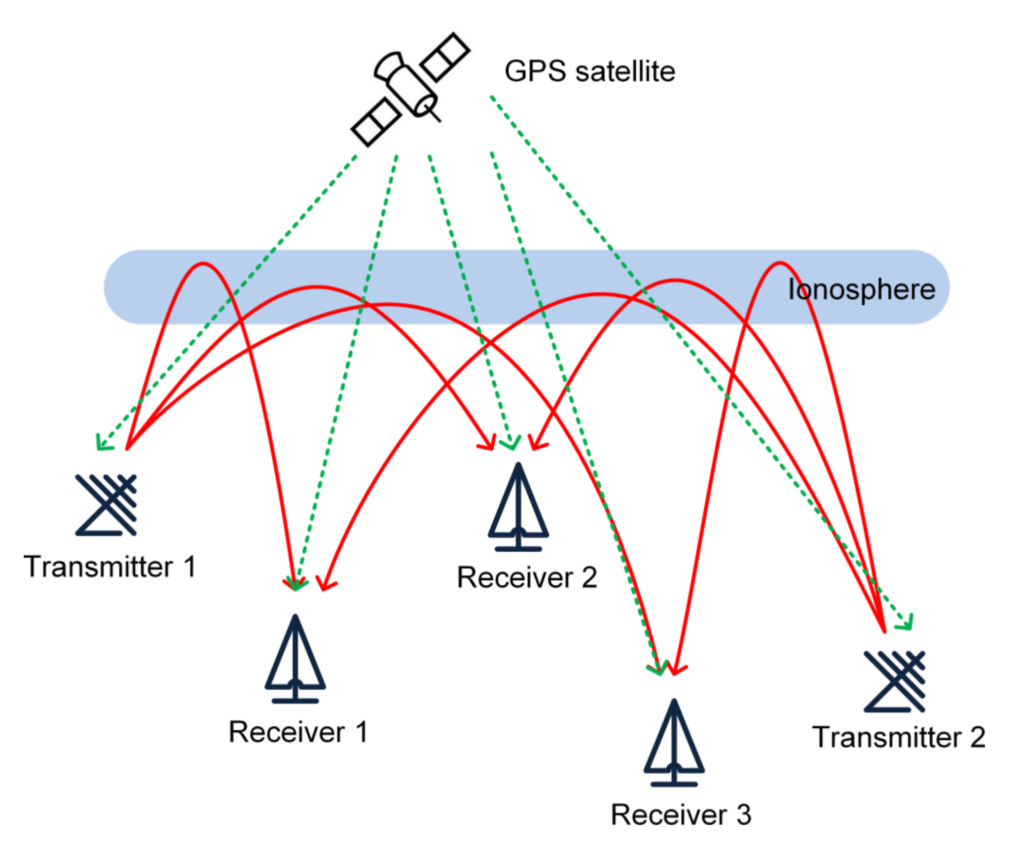Sensors 21 01000 g001