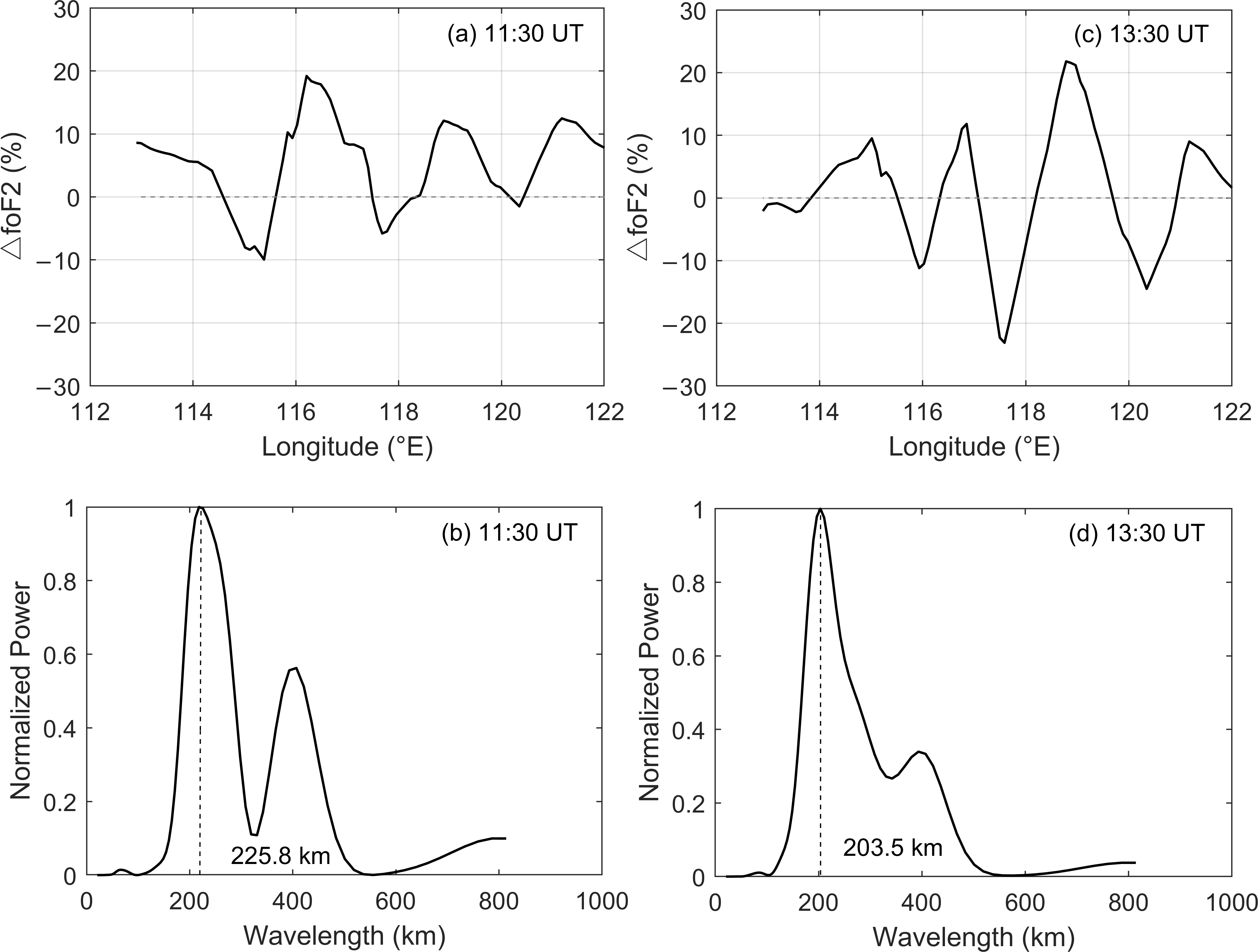 Sensors 21 01000 g005
