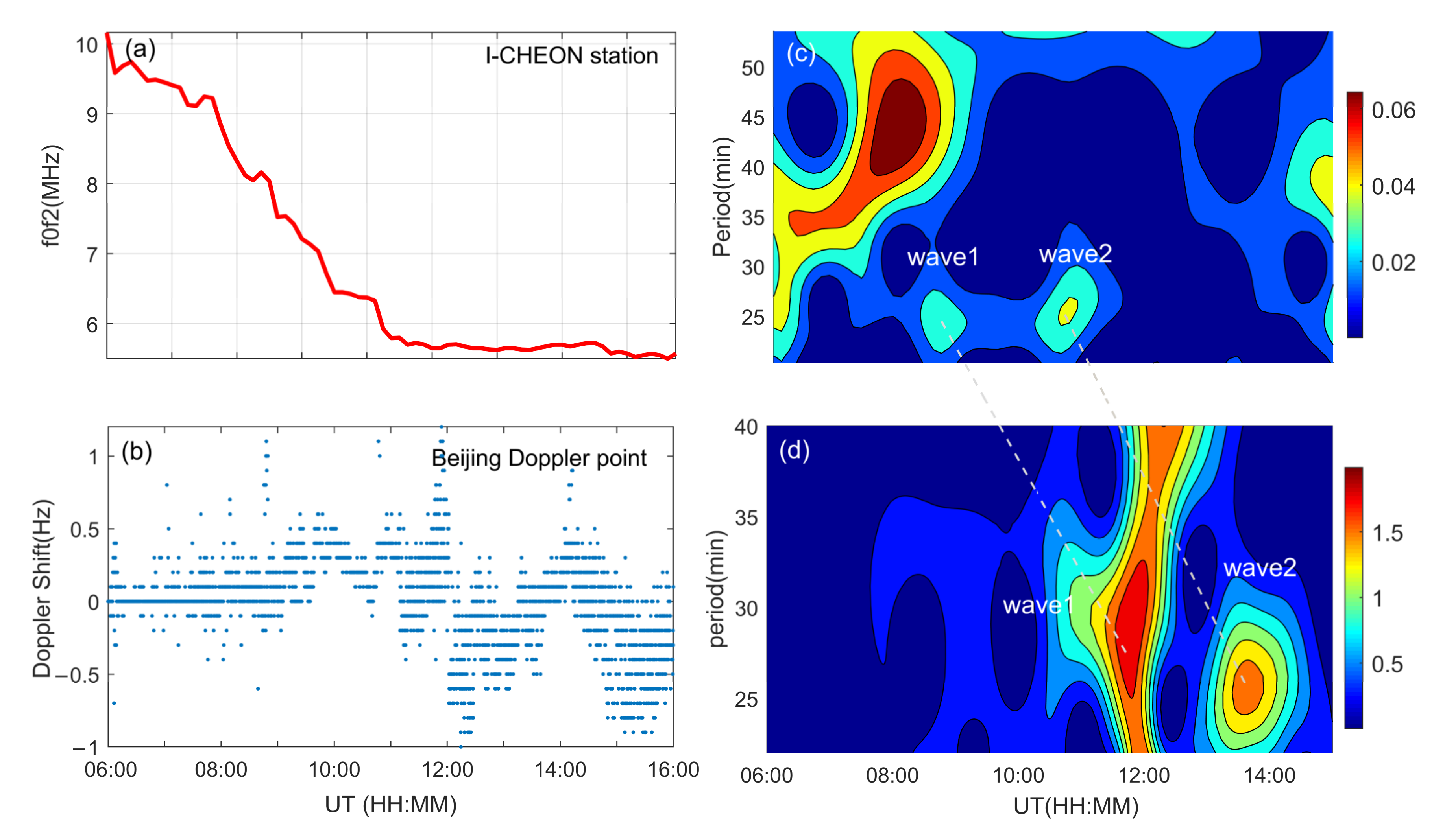 Sensors 21 01000 g006