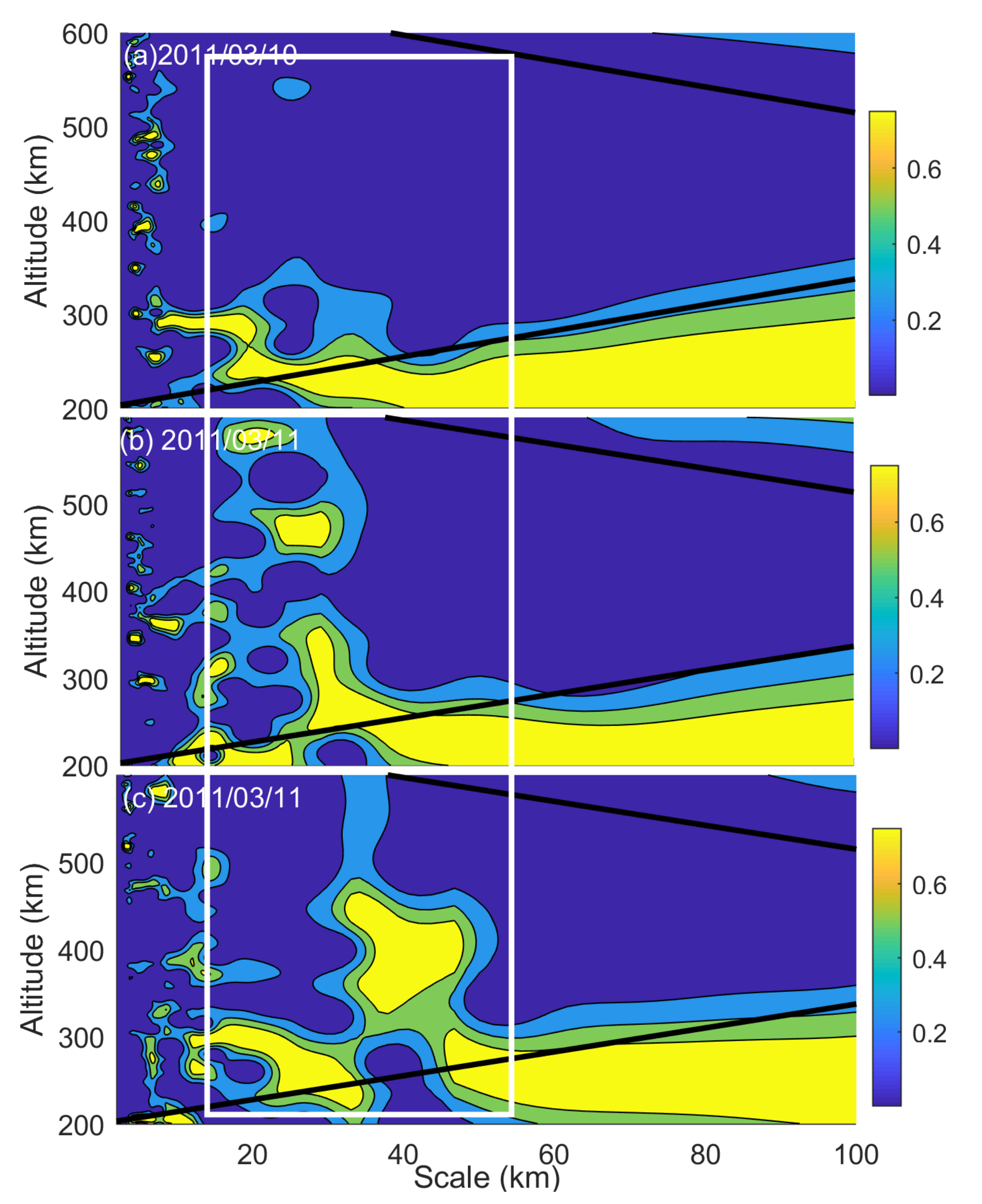 Sensors 21 01000 g008