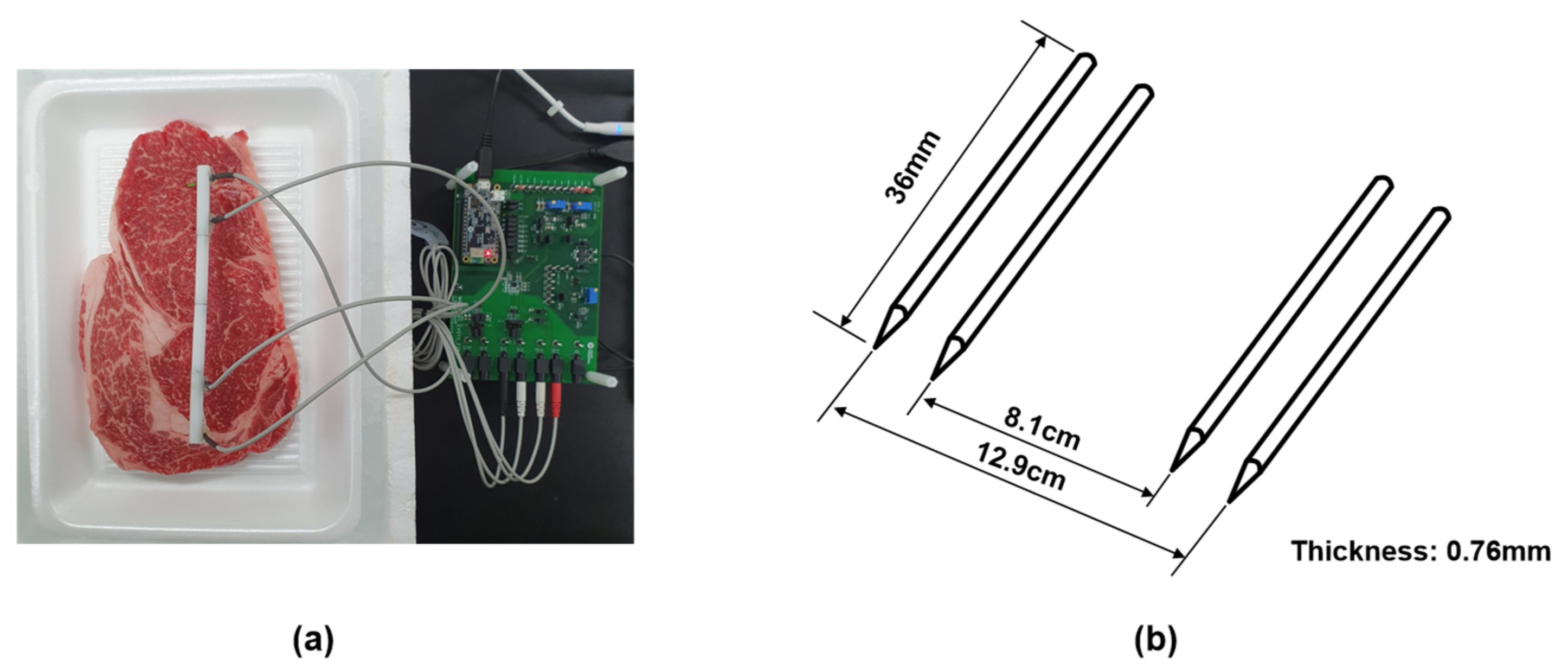Sensors 21 01001 g004