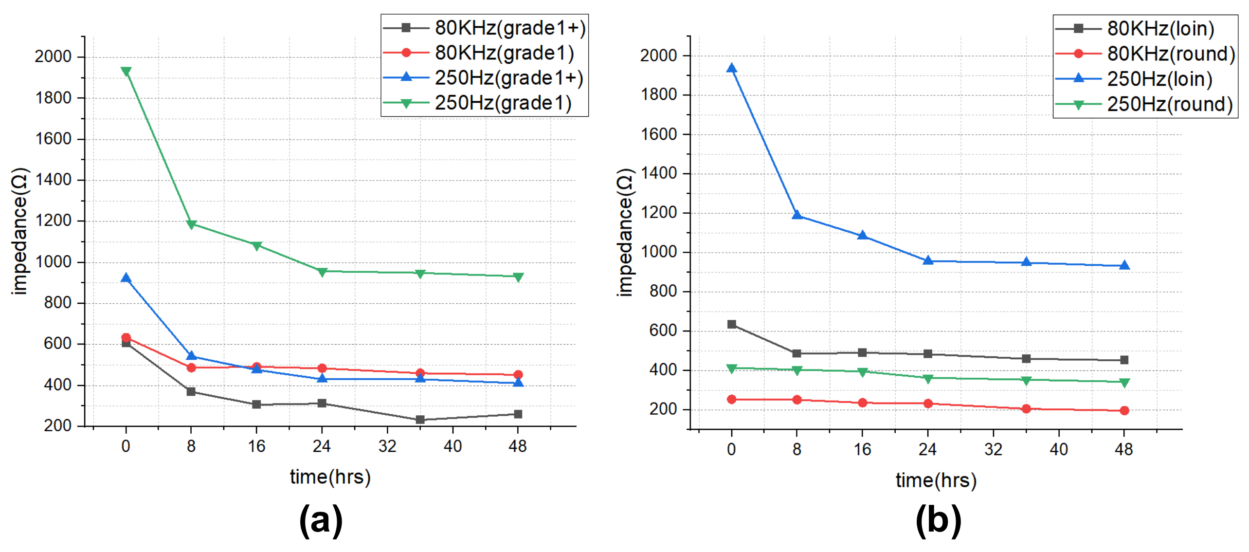 Sensors 21 01001 g006