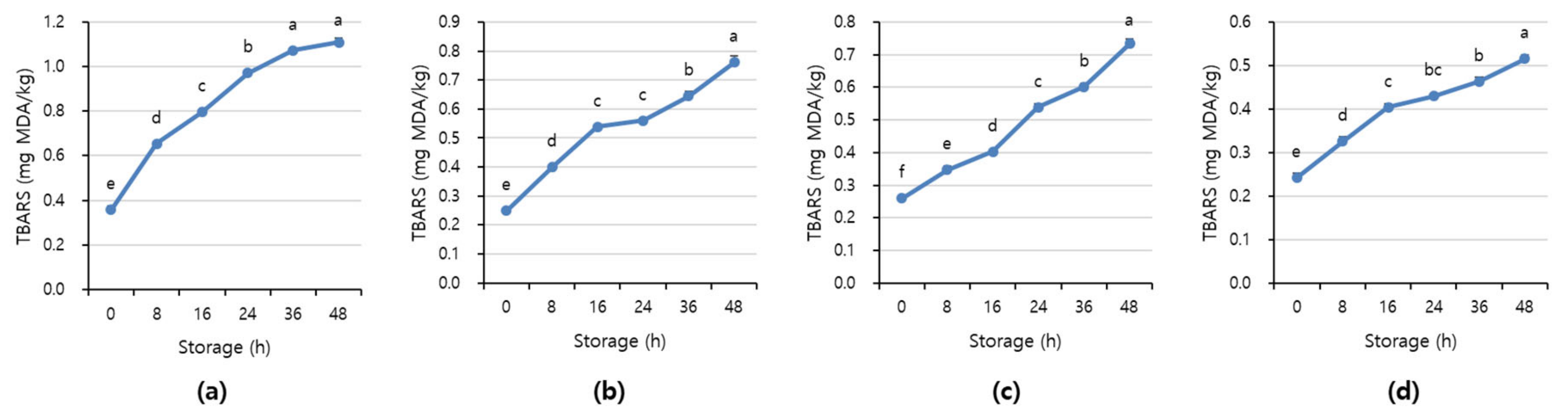 Sensors 21 01001 g008