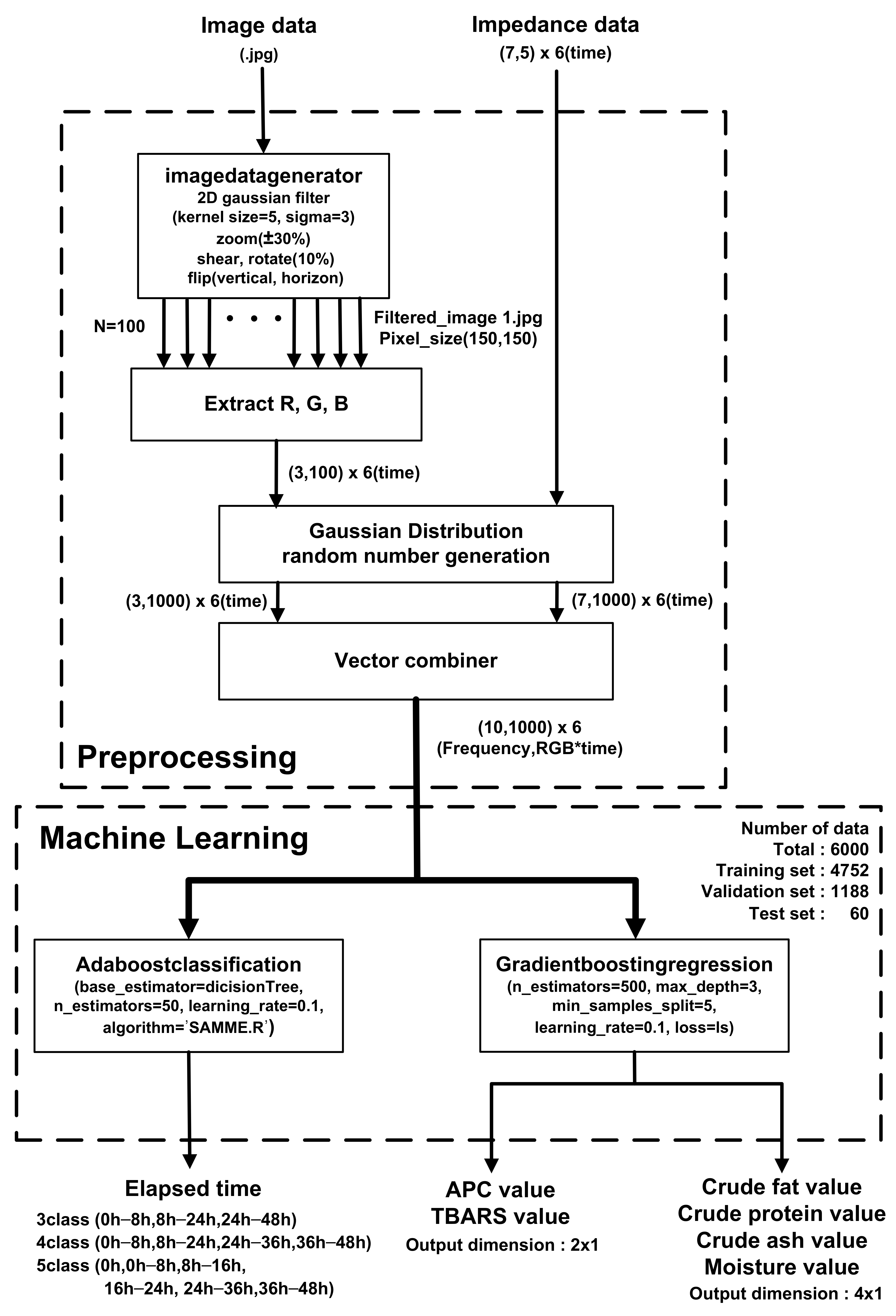 Sensors 21 01001 g010