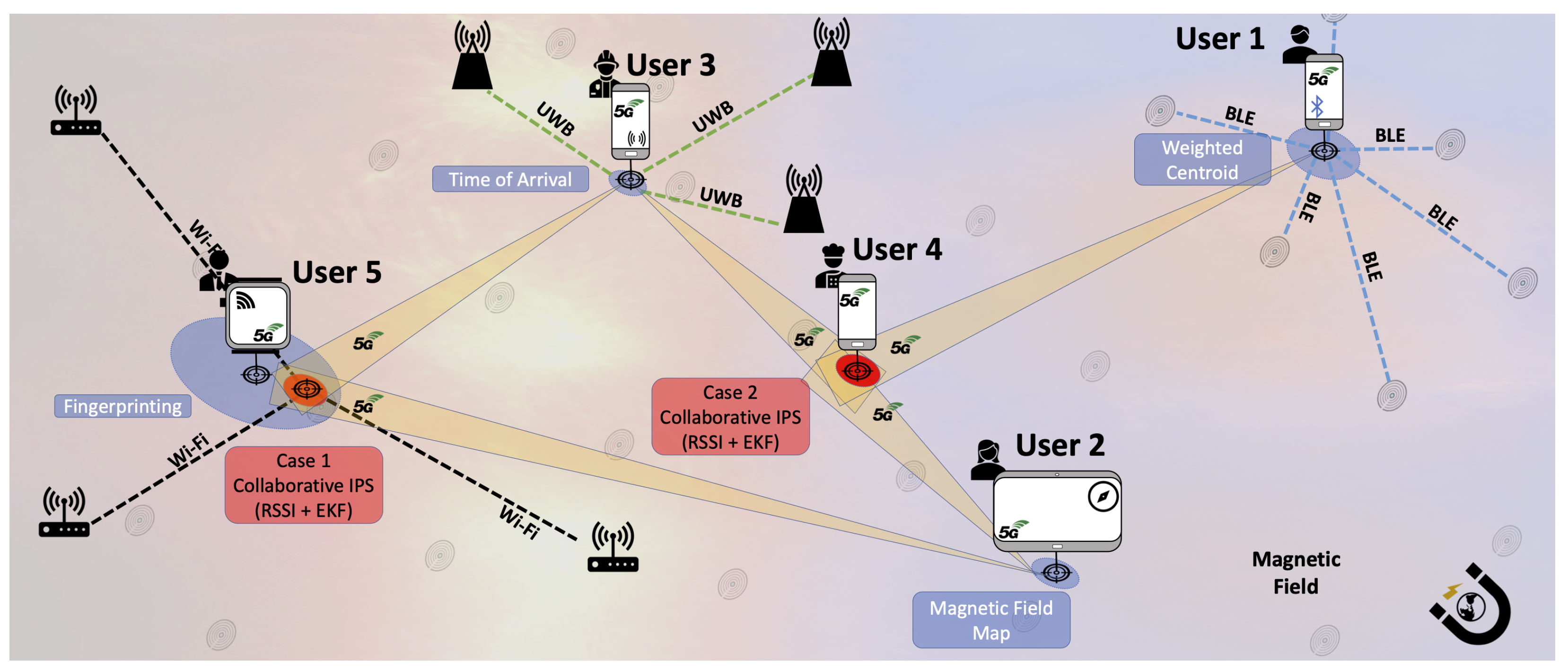 Sensors 21 01002 g001