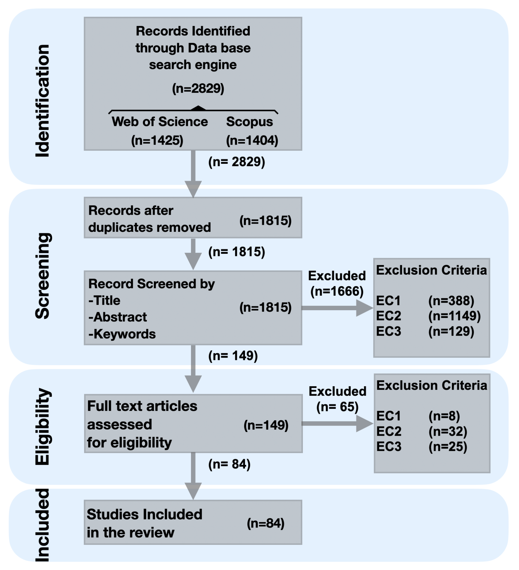 Sensors 21 01002 g002
