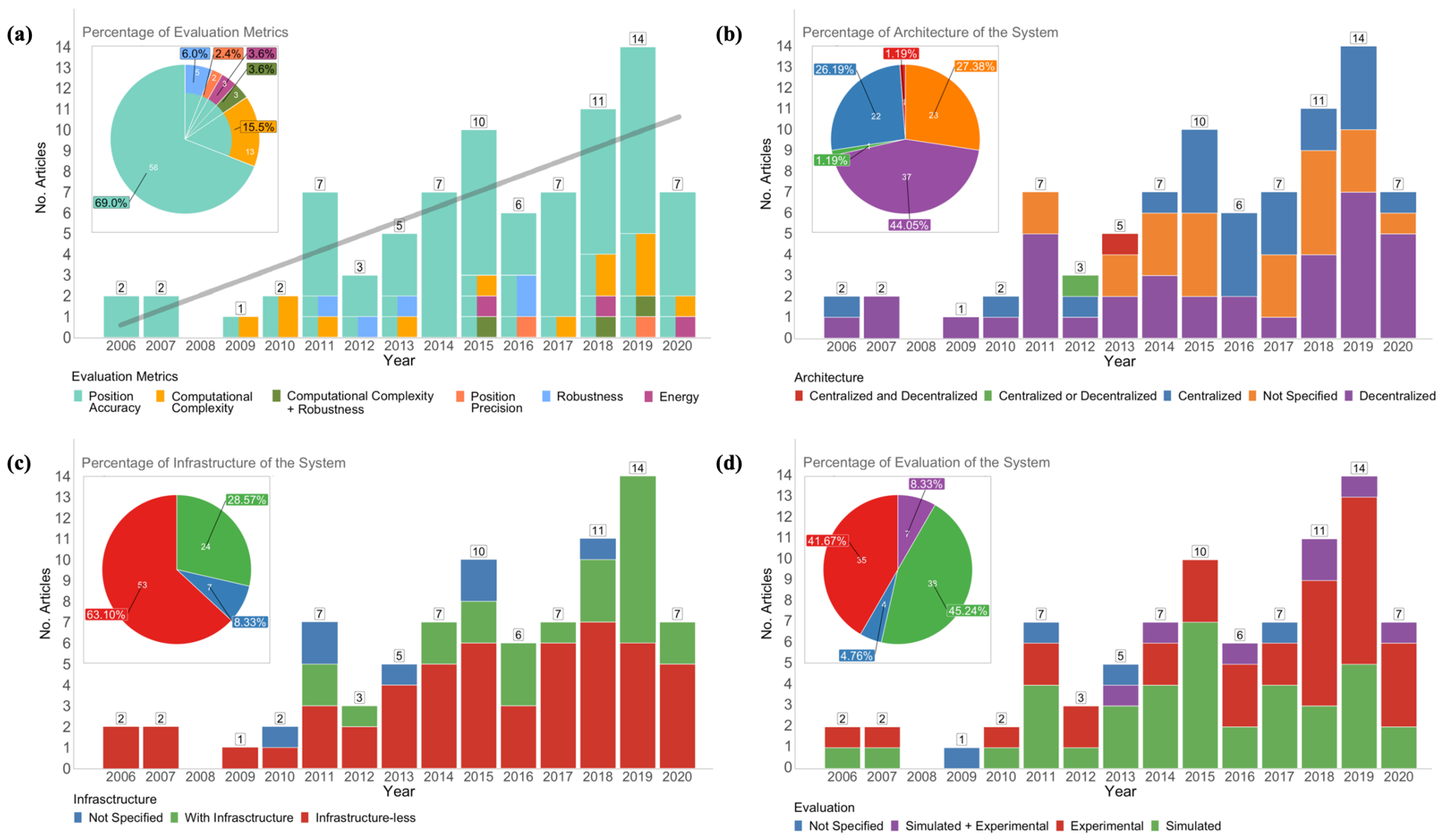 Sensors 21 01002 g004