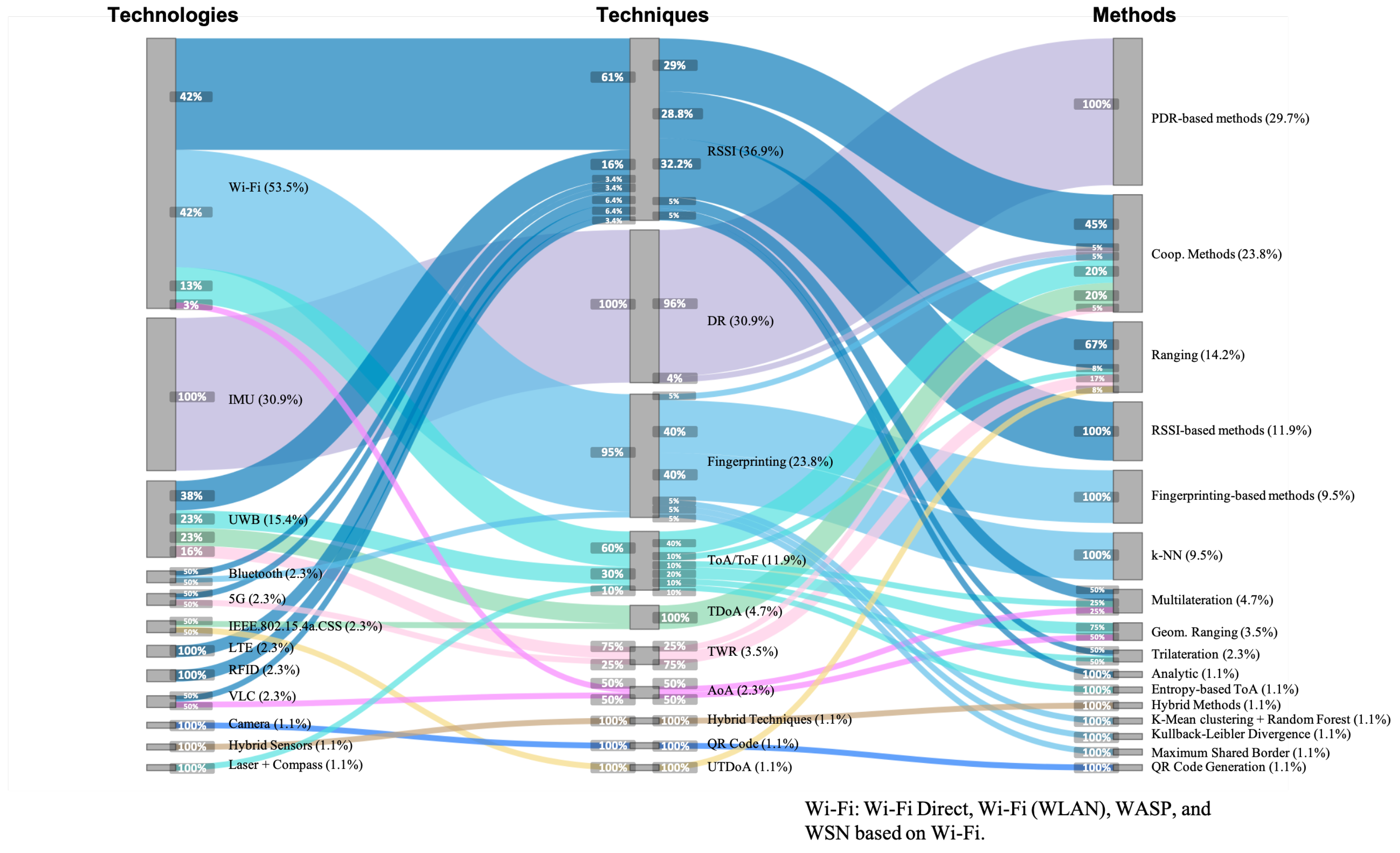 Sensors 21 01002 g005