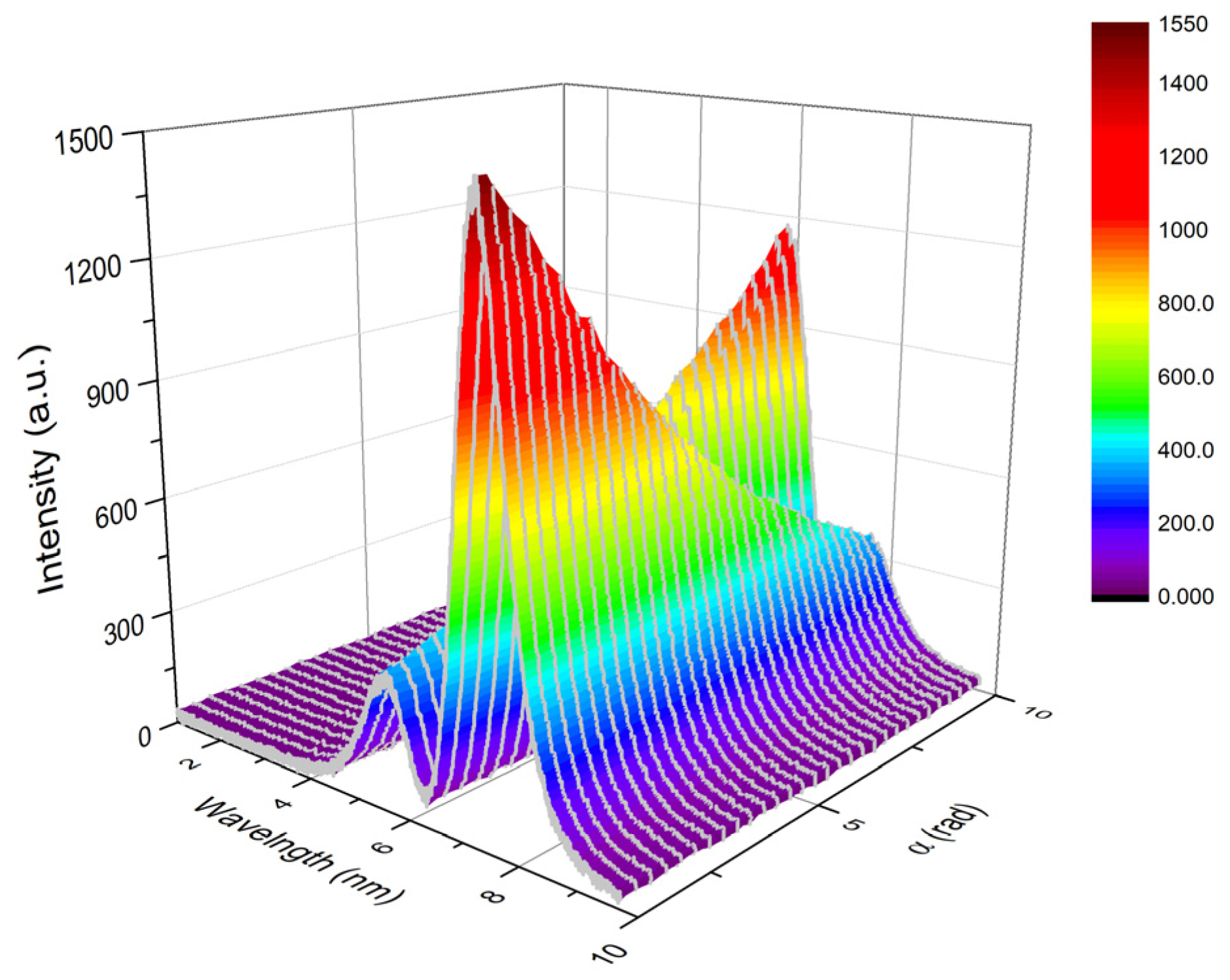 Sensors 21 01003 g004