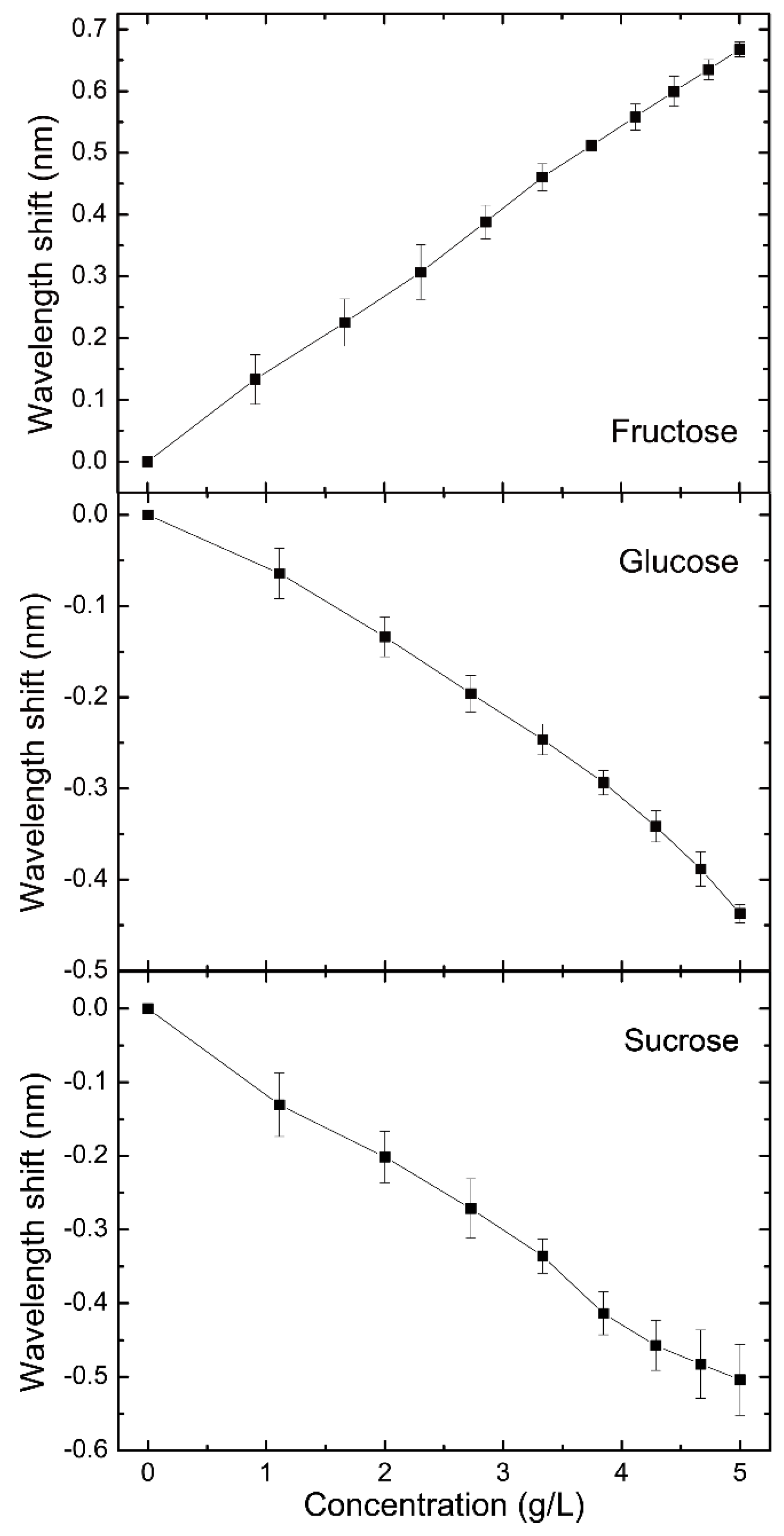 Sensors 21 01003 g005