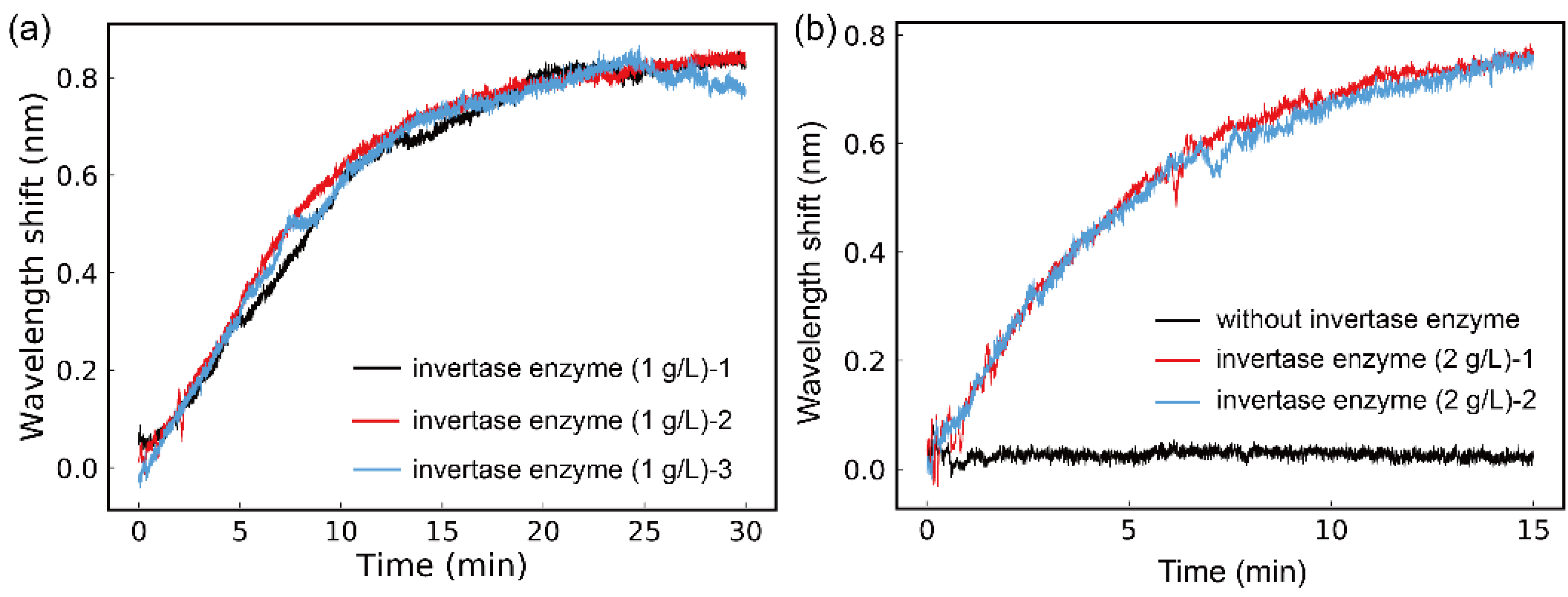 Sensors 21 01003 g006