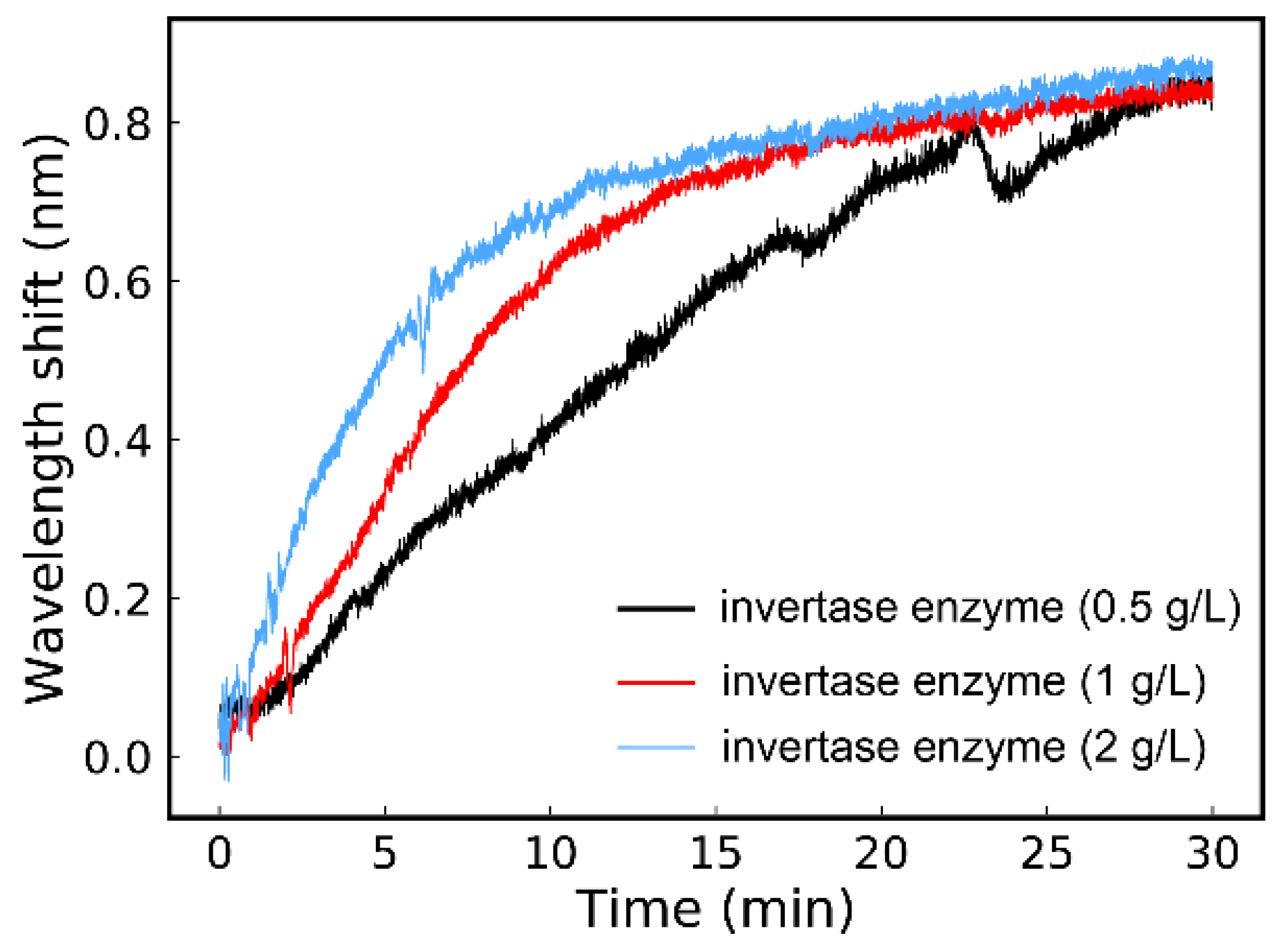 Sensors 21 01003 g007
