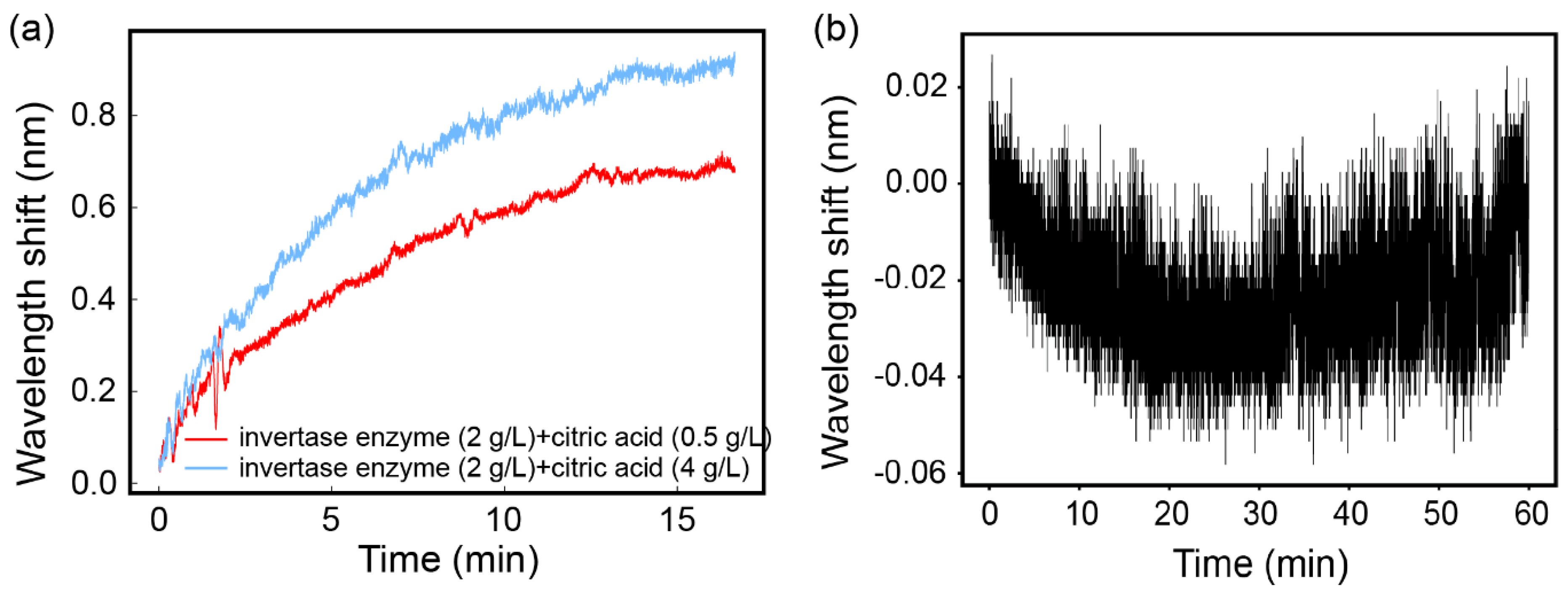 Sensors 21 01003 g008