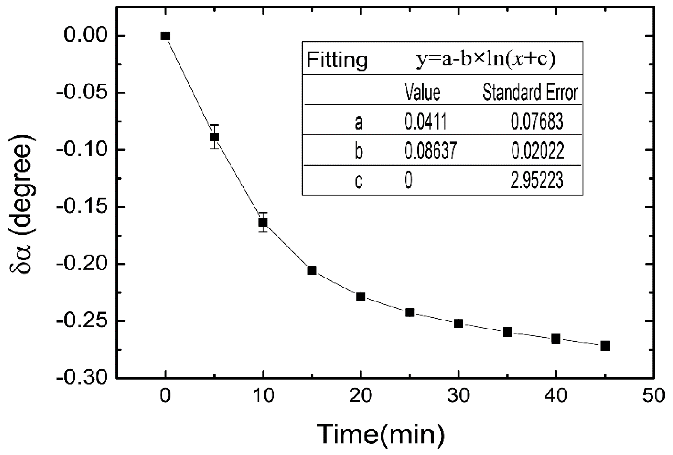 Sensors 21 01003 g010